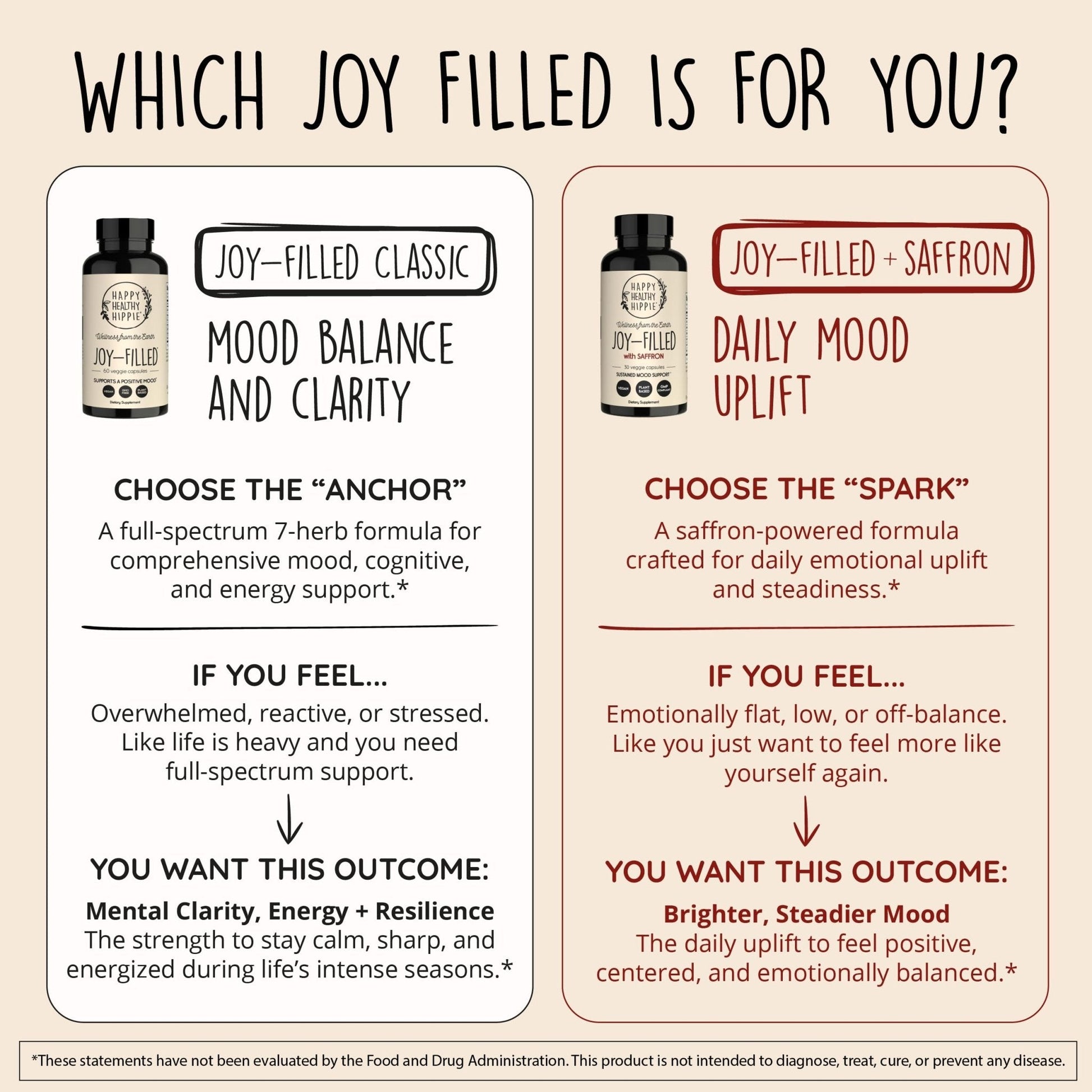Joy-Filled Mood Support Supplement - 7 Herb Complex + St. Johns Wort | Stress Relief – Helps Calm The Mind & Body | 100% Plant-Based Happy Pills - PrimeBioHealth - canada supplements