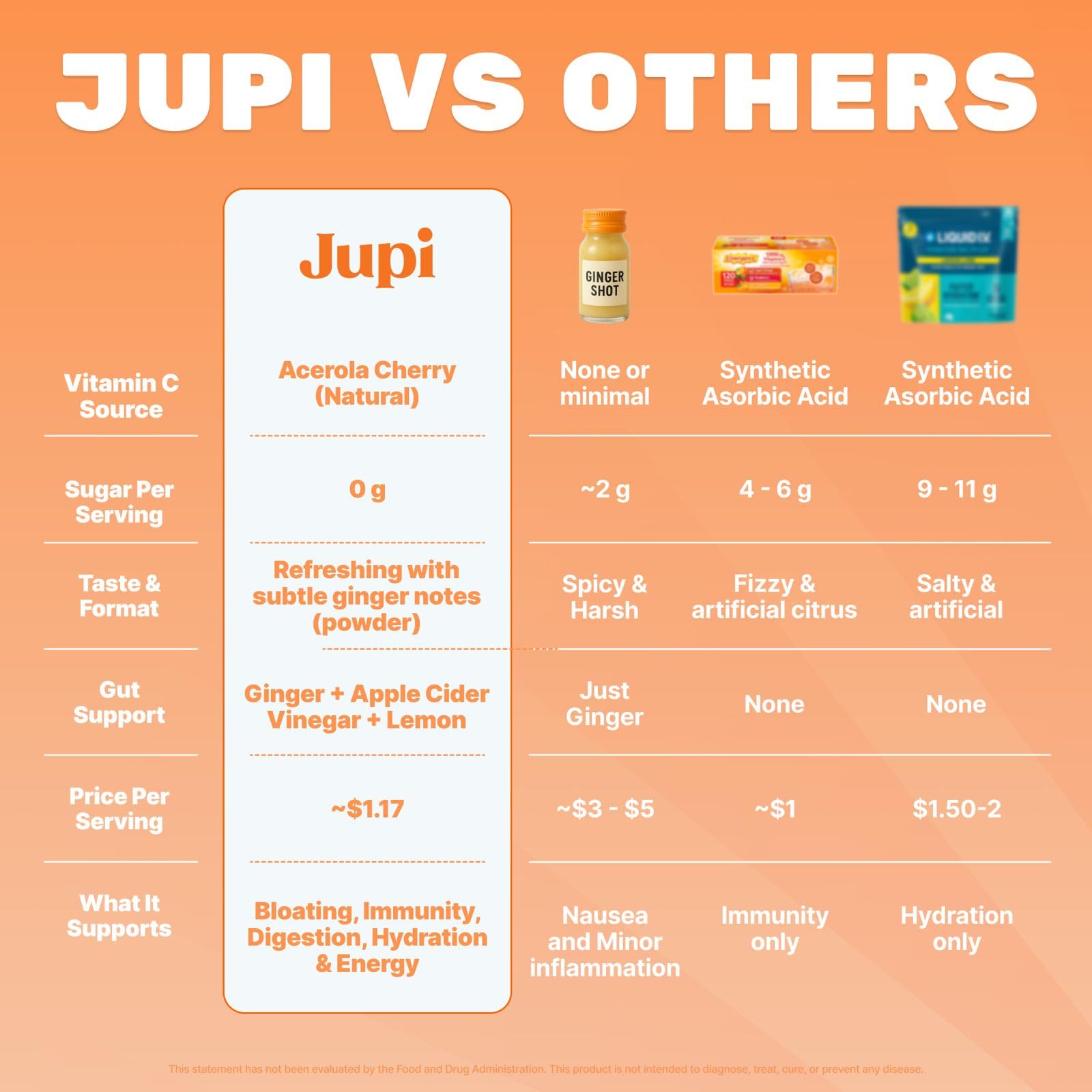 Jupi Hydration & Wellness Powder – Turmeric & Ginger shots, Vitamin C Supplement for Energy, Immune Support & Digestive Health – Vegan, Gluten-Free Drink Mix - PrimeBioHealth - canada supplements