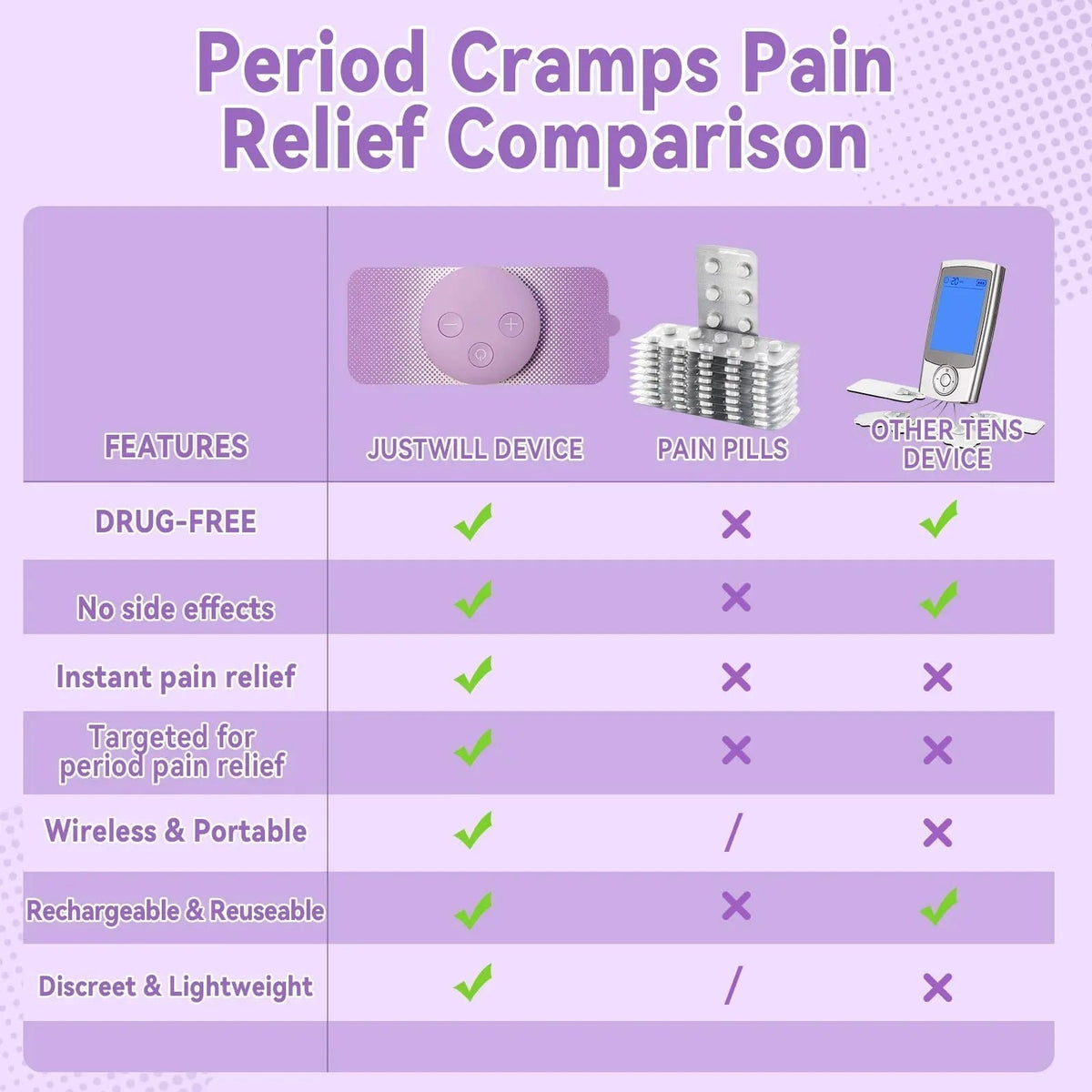 JUSTWILL Wireless Portable Period Cramps Pain Relief Simulator with 3 Modes 30 Intensity Rechargeable TENS Unit for Menstrual Cramp Relief Home Medical Device,Gift for Women Wife Girlfriend Girl - PrimeBioHealth - canada supplements