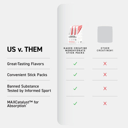 Kaged Creatine Monohydrate + Max Absorption Technology | Micronized Powder Stick Packs | Strawberry Lemonade | Muscle Building & Recovery | Brain Health - PrimeBioHealth - canada supplements