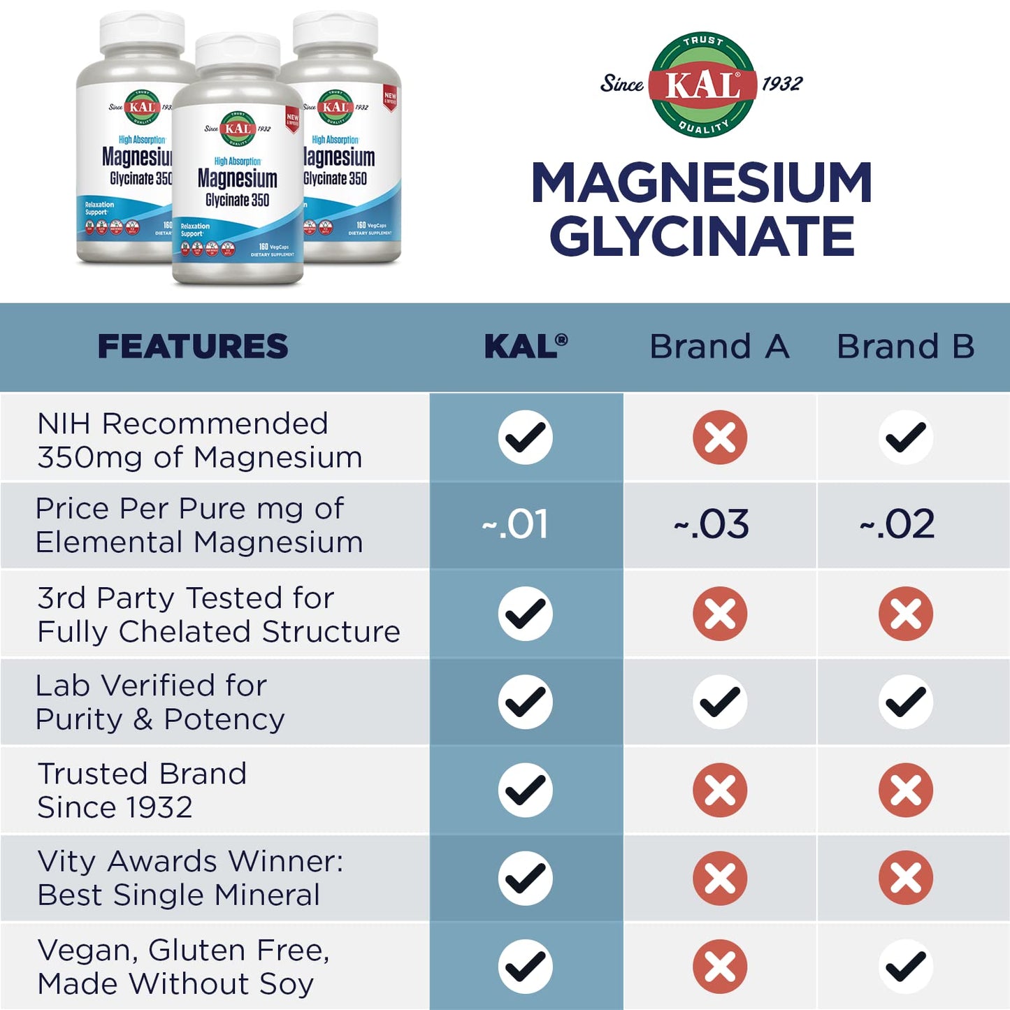 KAL Magnesium Glycinate, New & Improved Fully Chelated High Absorption Formula with BioPerine, Bisglycinate Chelate for Stress, Relaxation, Muscle & Bone Health Support, 60 Servings, 240 VegCaps - PrimeBioHealth - canada supplements