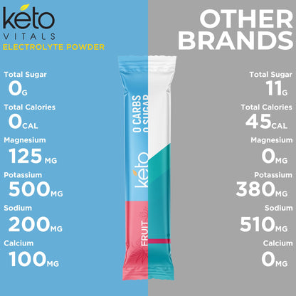 Keto Vitals Original Electrolytes Powder Packets | Keto Friendly Electrolyte Hydration Packs | Sugar Free Electrolytes | Energy Drink Mix | Zero Calorie Zero Carb (Original Assorted, 30 Count) - PrimeBioHealth - canada supplements