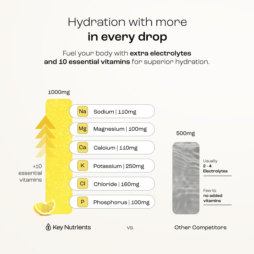 KEY NUTRIENTS Multivitamin Electrolytes Powder No Sugar - Refreshing Lemonade Electrolyte Powder - Sodium & Energy Supplement - Hydration Powder - PrimeBioHealth - canada supplements