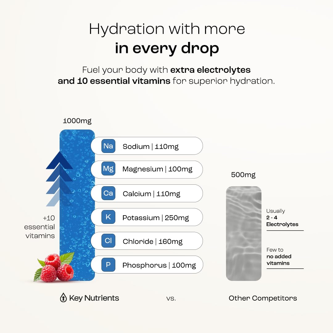 KEY NUTRIENTS Multivitamin Electrolytes Powder No Sugar - Sweet Blue Raspberry Electrolyte Powder - Endurance & Energy Supplement - Hydration Powder - PrimeBioHealth - canada supplements