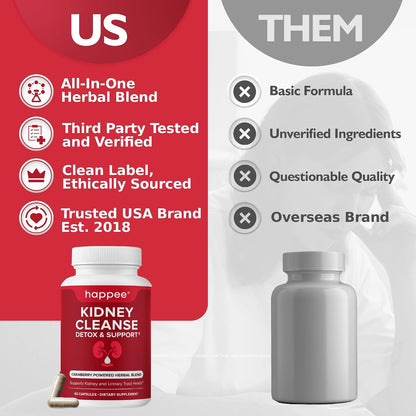 Kidney Cleanse Detox & Repair Formula – Natural Kidney Support Supplement with Cranberry & 21 Herbs for Renal, Bladder, & Urinary Tract Health – Flush Toxins & Renew - 60 Capsules - PrimeBioHealth - canada supplements