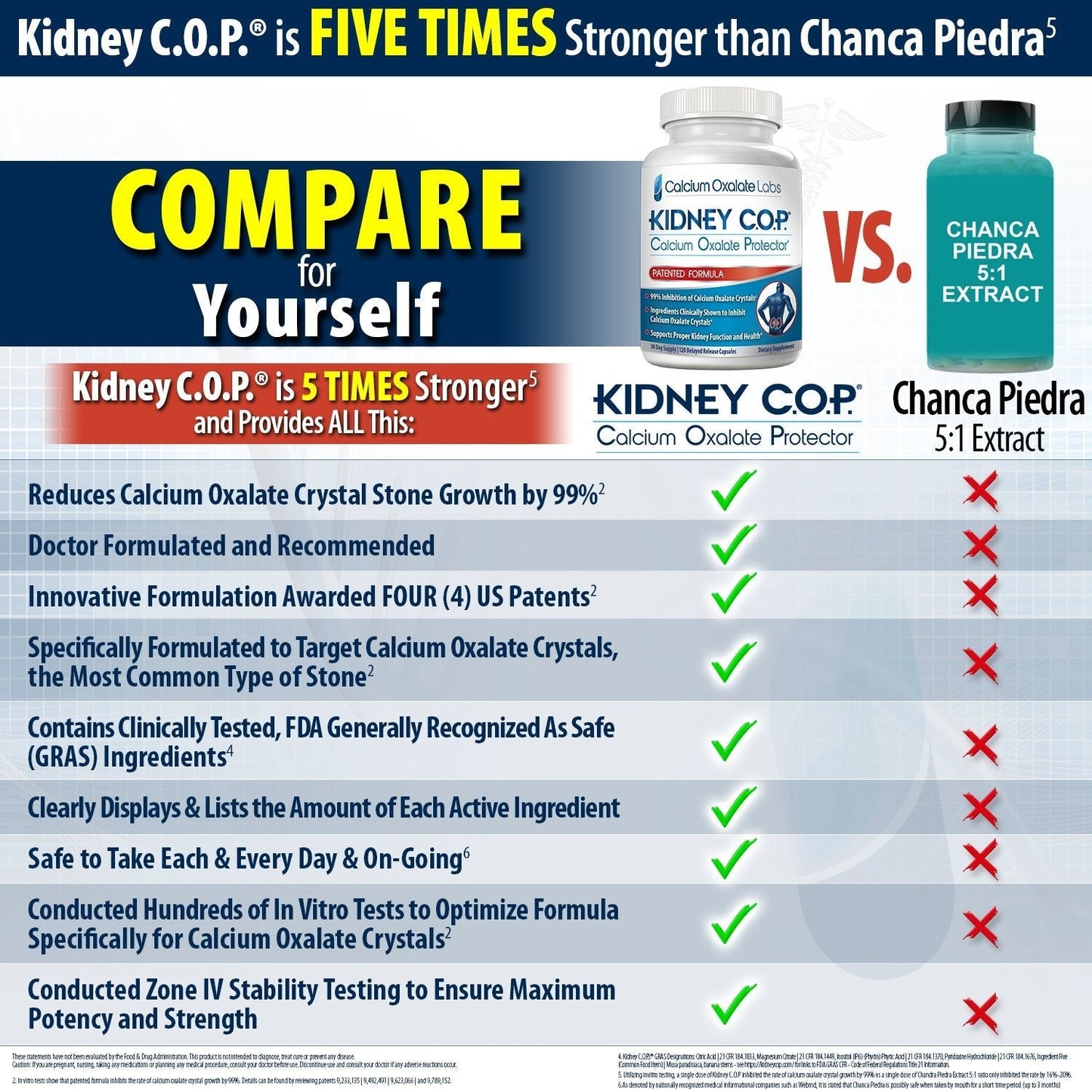 KIDNEY C.O.P. Calcium Oxalate Protector 120 Capsules, Patented Kidney Support for Calcium Oxalate Crystals, Stop Recurrence - PrimeBioHealth - canada supplements