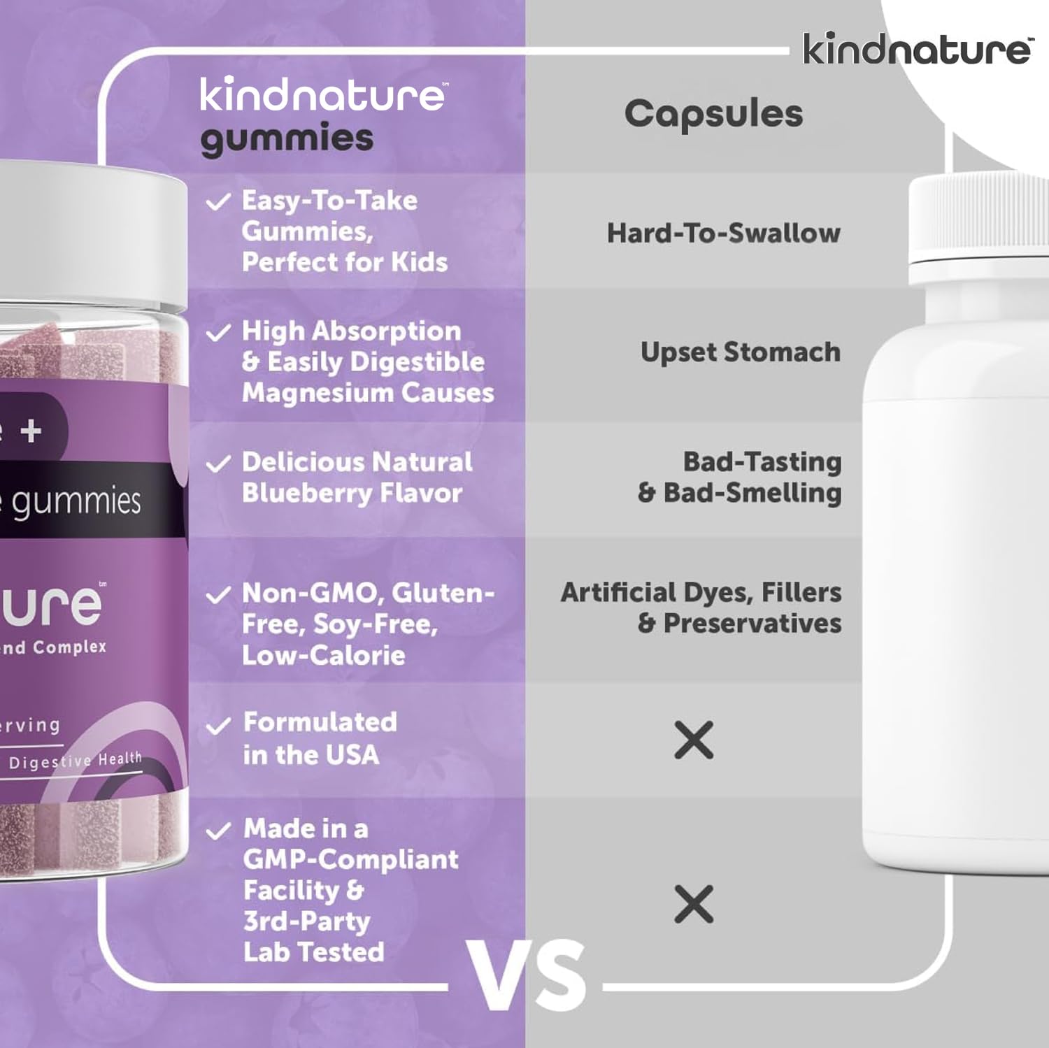 kindnature Magnesium Glycinate & Citrate Gummies – Calm Magnesium Complex for Sleep, Stress, Cramps & Digestion – Chewable Vegan Magnesium - PrimeBioHealth - canada supplements