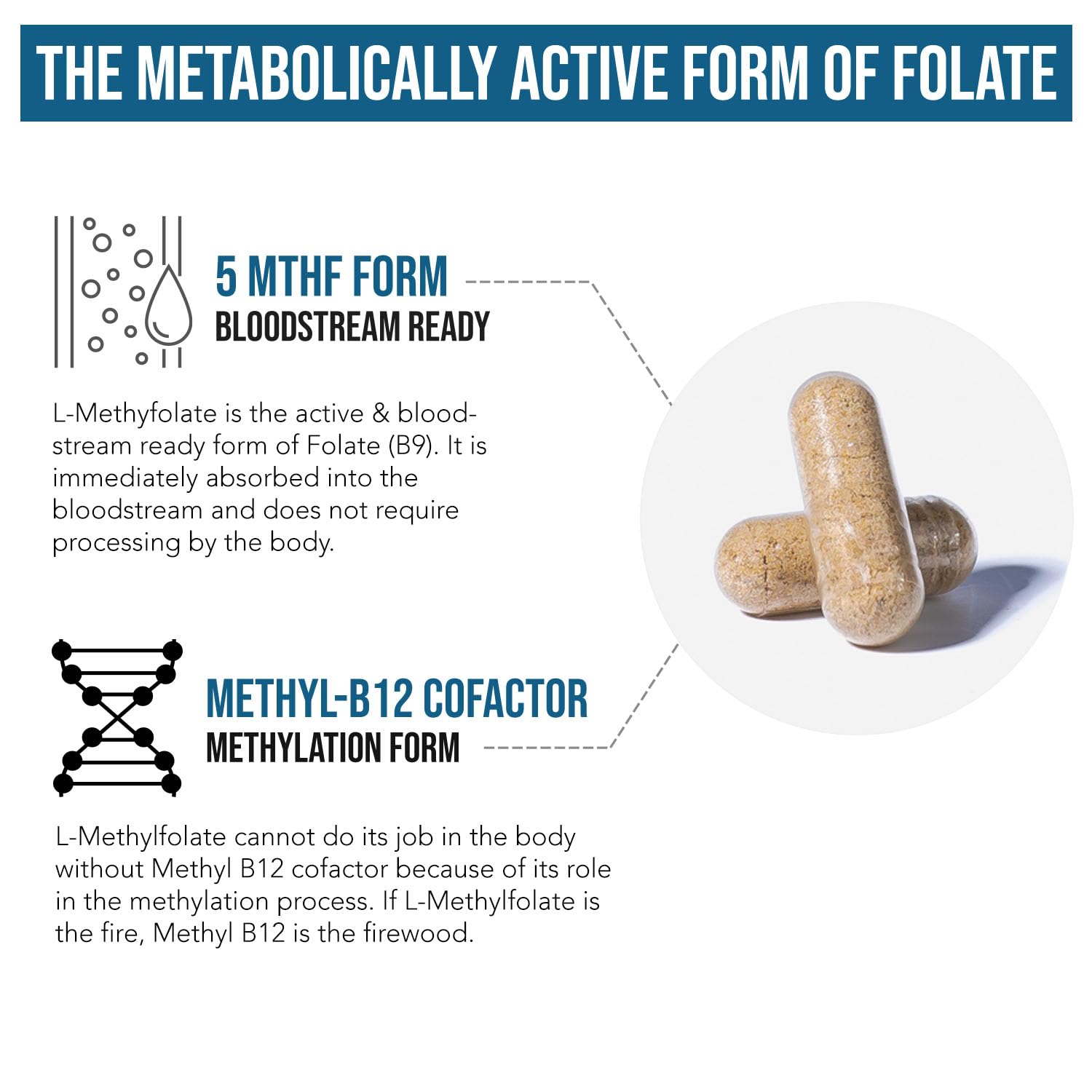 L Methyl Folate 15mg Plus Methyl B12 Cofactor – High Potency, Active 5-MTHF Form - Supports Mood, Methylation, Cognition – Bioactive Forms of Vitamin B9 & B12 (60 Capsules – 60 Servings) - PrimeBioHealth - canada supplements