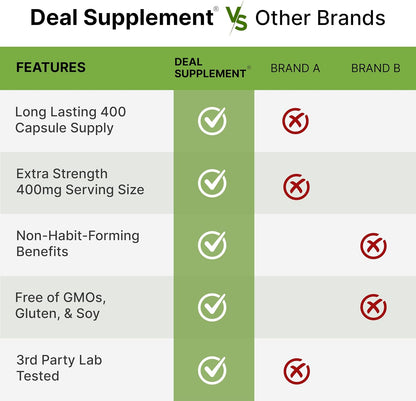 L-Theanine 400mg, 400 Capsules – Extra Strength Theanine Supplement – Amino Acids for Focus & Relaxation Support – Non-GMO & Gluten Free - PrimeBioHealth - canada supplements