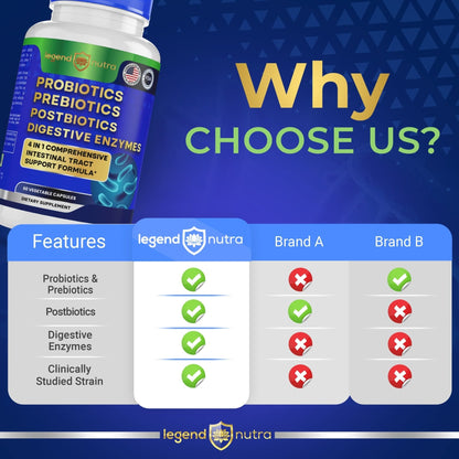 Legend Nutra Probiotics Prebiotics Postbiotics Digestive Enzymes 4 in 1 Formula 60 Count (Pack of 1) - PrimeBioHealth - canada supplements