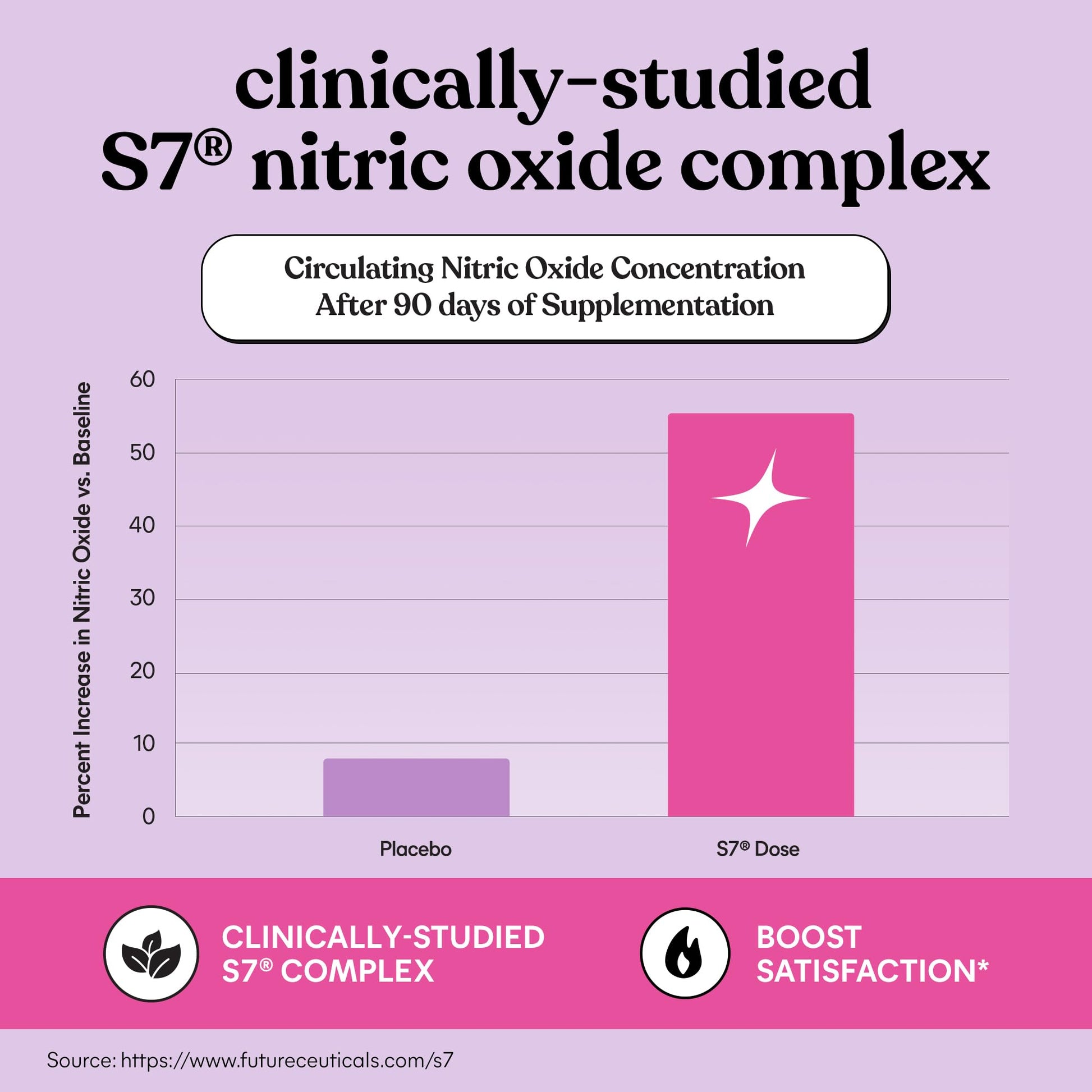 Lemme Play Daily Intimacy Gummies for Women and Men w/Clinically-Studied S7 Nitric Oxide Complex for Healthy Blood Flow - PrimeBioHealth - canada supplements