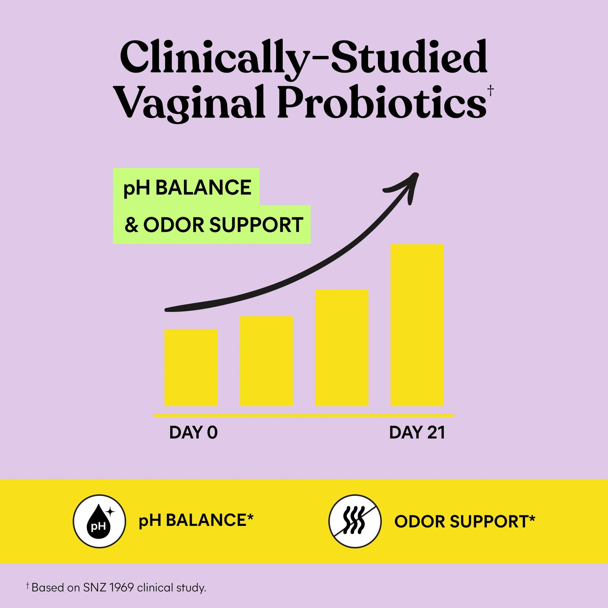 Lemme Purr Vaginal Probiotic Gummies for Women - Balanced pH, Healthy Odor, Yeast Balance & Flora Support - PrimeBioHealth - canada supplements