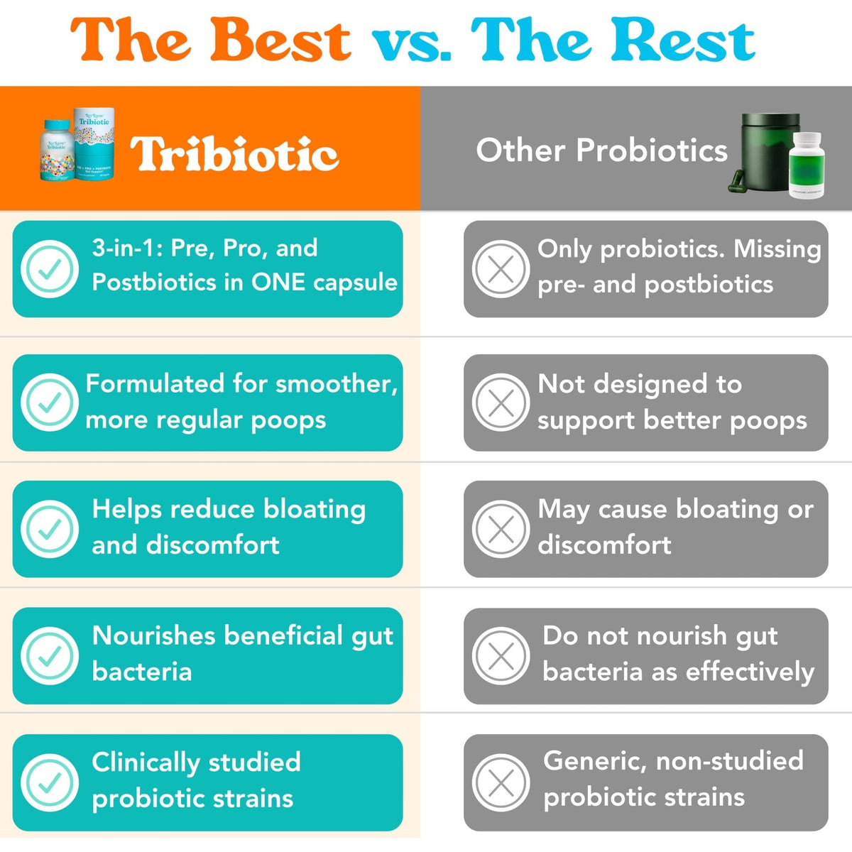 Let Loose Daily Tribiotic Pills - Probiotics, Prebiotics, and Postbiotics to Feed Your Microbiome and Support Smooth Daily Digestion, Gut Health, - PrimeBioHealth - canada supplements