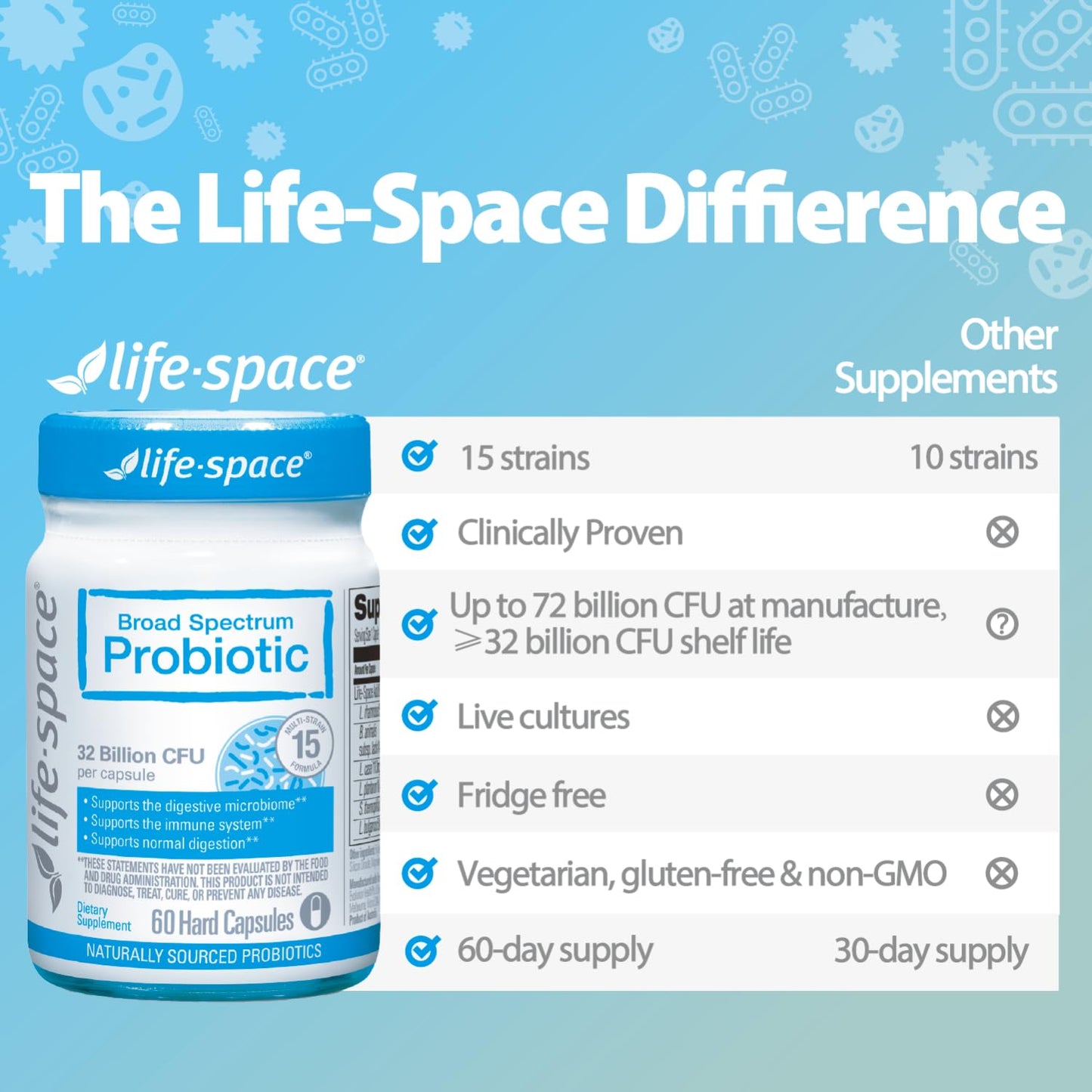 Life-Space Premium Broad Spectrum Probiotics, 2 Month Serving, 32 Billion CFU & 15 Diverse Strains, Formulated for Daily Digestive Health & Immune Health, - PrimeBioHealth - canada supplements