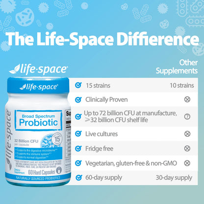 Life-Space Premium Broad Spectrum Probiotics, 2 Month Serving, 32 Billion CFU & 15 Diverse Strains, Formulated for Daily Digestive Health & Immune Health, - PrimeBioHealth - canada supplements