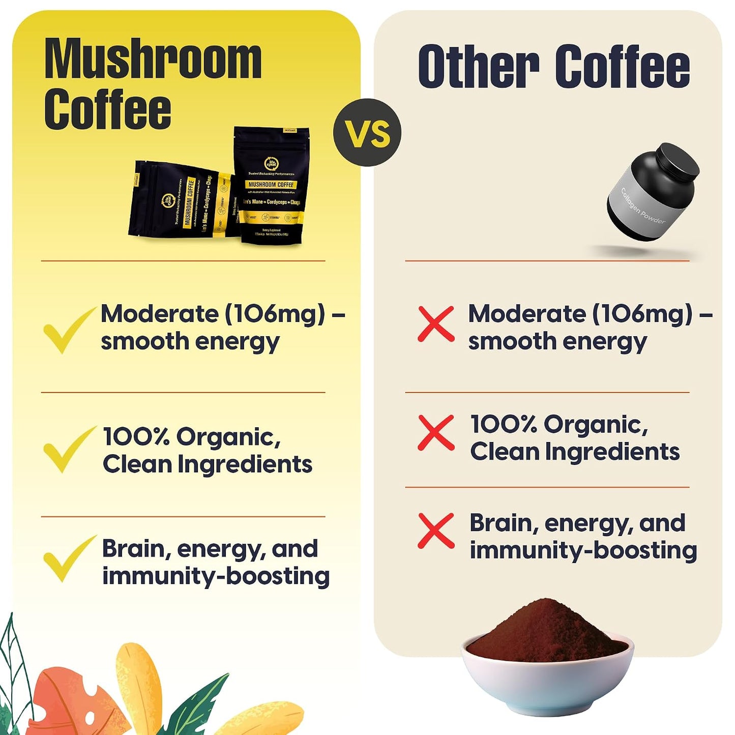 Lifecykel Mushroom Coffee – Arabica Blend with Lion’s Mane, Chaga Extract, Cordyceps & Kakadu Plum | Focus | Adaptogenic, Smooth & Jitter-Free | 106 mg - PrimeBioHealth - canada supplements
