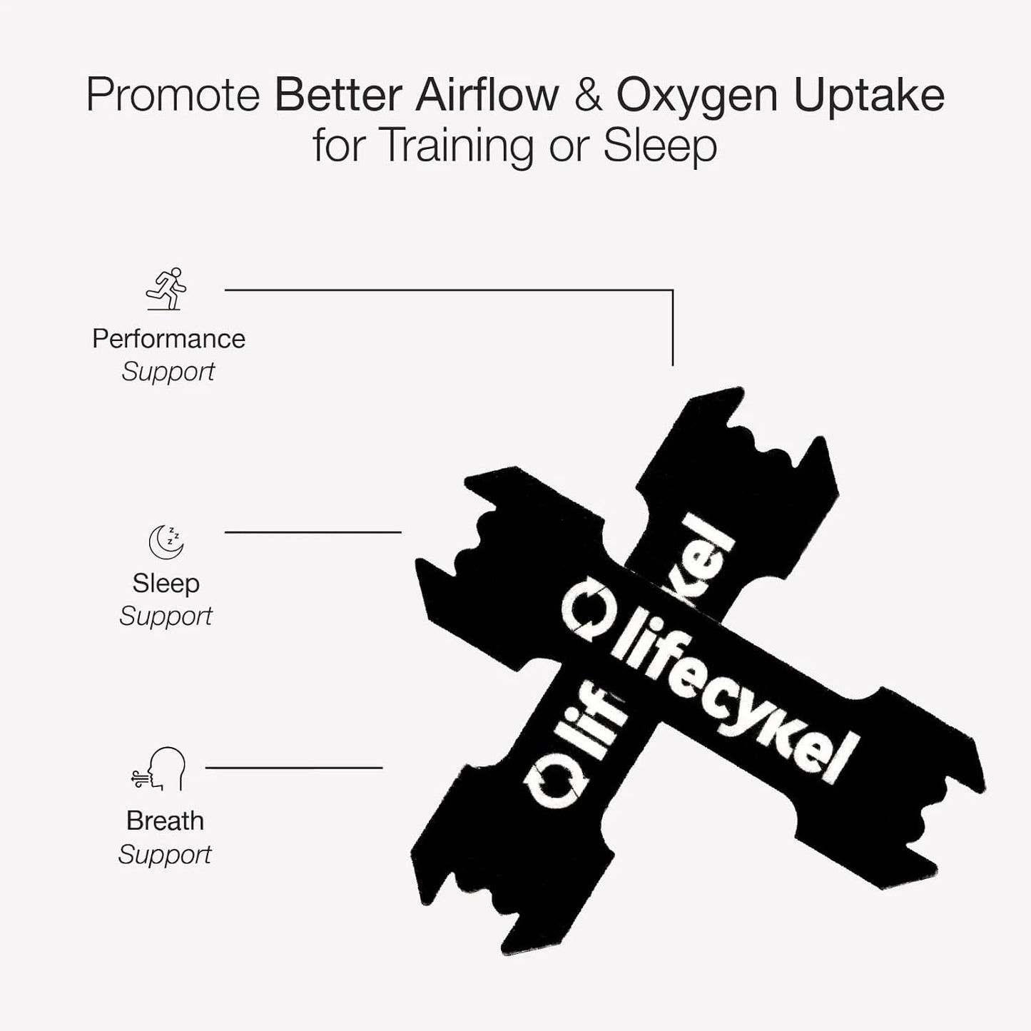 Lifecykel Performance Nasal Strips - 30 Count Breathing Strips for Better Sleep, Snoring Relief & Athletic Performance - Drug Free Nose Strips for Congestion & Enhanced Airflow - PrimeBioHealth - canada supplements
