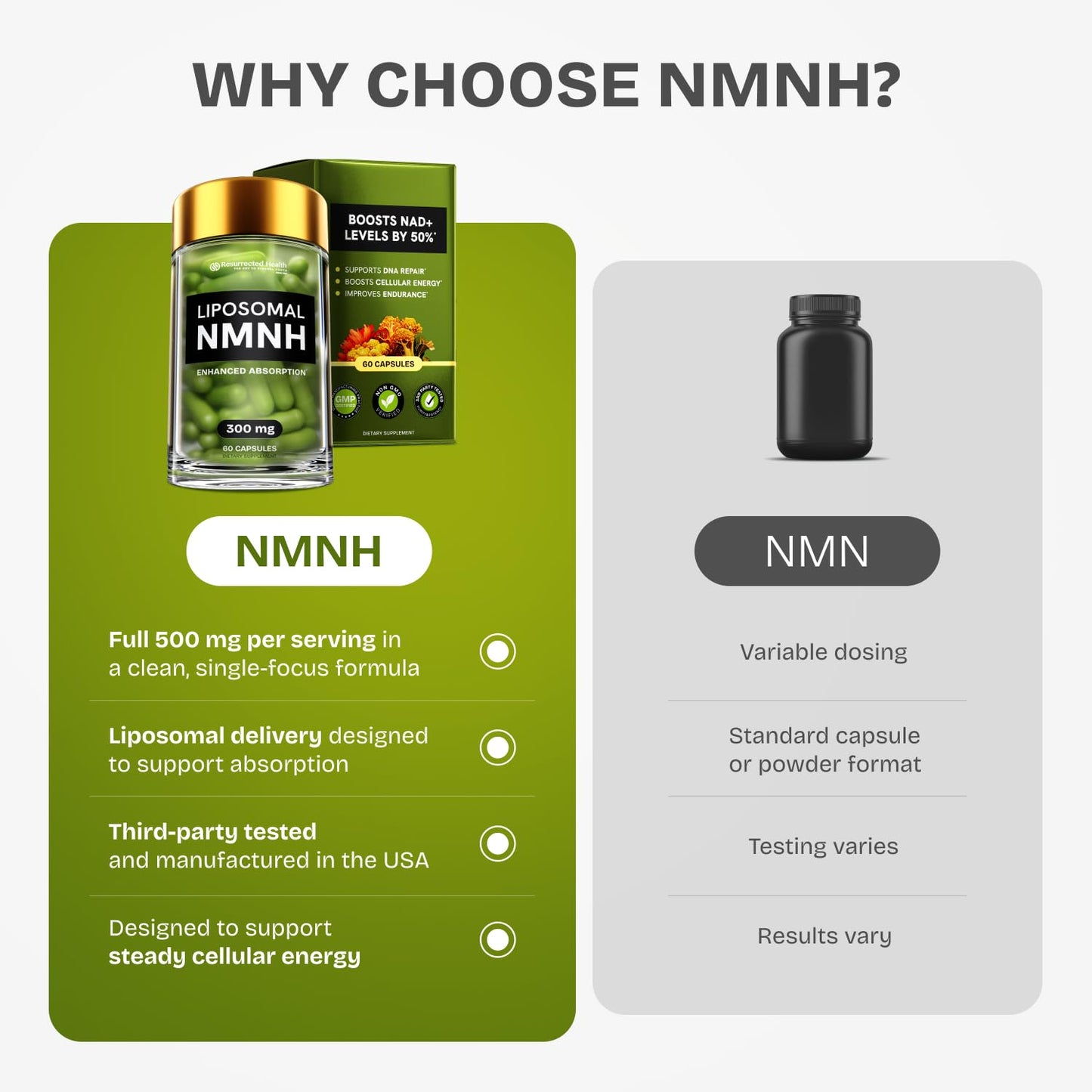 Liposomal NMNH Supplement 300mg – Boosts NAD Anti-Aging, Energy & Focus – NMM Capsules Alternative to for Cellular Vitality – Third-Party Tested, 60 Vegan Capsules | 1 Pack - PrimeBioHealth - canada supplements