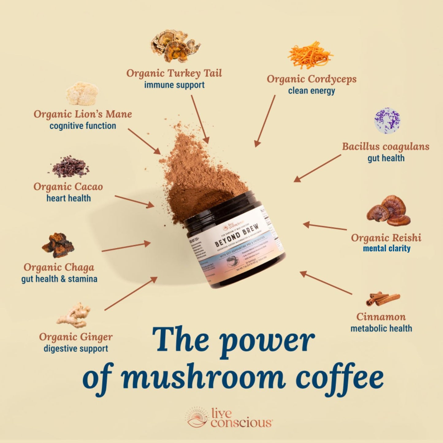 Live Conscious Beyond Brew - Coffee Alternative - Low Caffeine - Mushroom Complex w/Lion’s Mane, Reishi, Cordyceps & Chaga for Sustained Focus, Energy & Immunity - w/Prebiotics & Probiotics - 30 - PrimeBioHealth - canada supplements