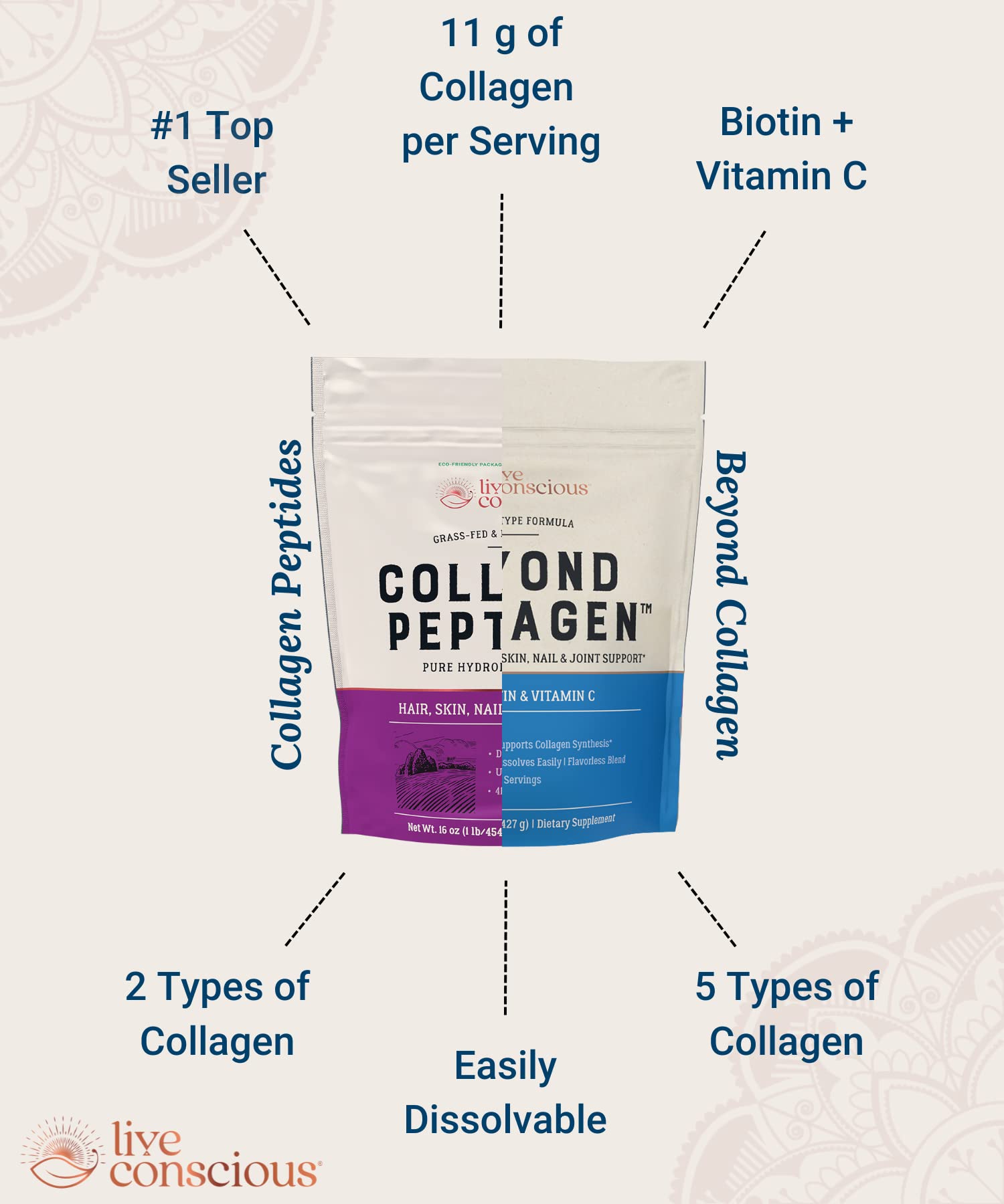 Live Conscious Collagen Powder Hydrolyzed Collagen Peptides Type I & III - Keto & Paleo Friendly - Unflavored - 20 Servings, 7.8 oz - PrimeBioHealth - canada supplements