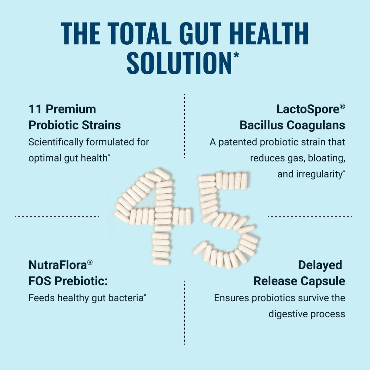 Live Conscious PRO45 Probiotics for Women & Men: Comprehensive Formula, 45 Billion CFU, 11 Strains, Dairy Free - w/Prebiotics and Probiotics - Promotes Immune & Gut Health - 30 Veggie Caps - PrimeBioHealth - canada supplements