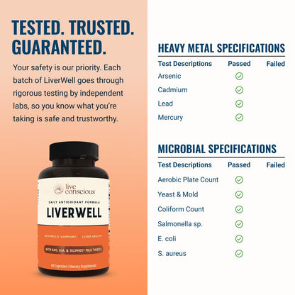 LiverWell Liver Cleanse, Rejuvenation, Metabolic Support - Liver Supplement for Liver Health w/Highly Bioavailable Milk Thistle Extract, N-Acetyl Cysteine, Alpha Lipoic Acid, Zinc, Selenium - 60 Caps - PrimeBioHealth - canada supplements