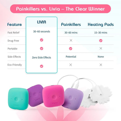 Livia Flower Pads | Electrodes Menstrual Pain Relief Device | Compact, Lightweight, Discreet | Skin-Friendly & Easy to Apply | 1 Set of Electrodes - PrimeBioHealth - canada supplements