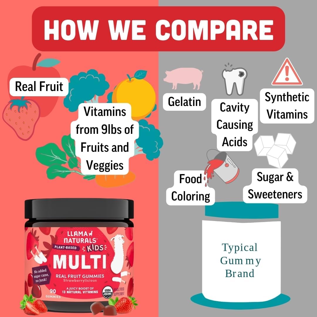 Llama Naturals Kids Multivitamin Gummies | Real Fruit, No Added Sugar Cane | Organic Vegan Toddler Whole Food Vitamins | Vitamin D, C & Beta Carotene Gummy Supplement - PrimeBioHealth - canada supplements