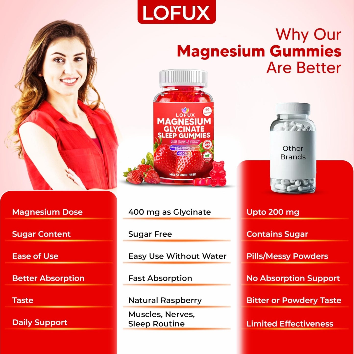 Lofux Magnesium Glycinate Gummies 400mg, Sugar Free Magnesium Gummies for Adults Women, Men, Chewable Supplement Gummy with L-Threonate, Vitamin D, B6, CoQ10 - PrimeBioHealth - canada supplements