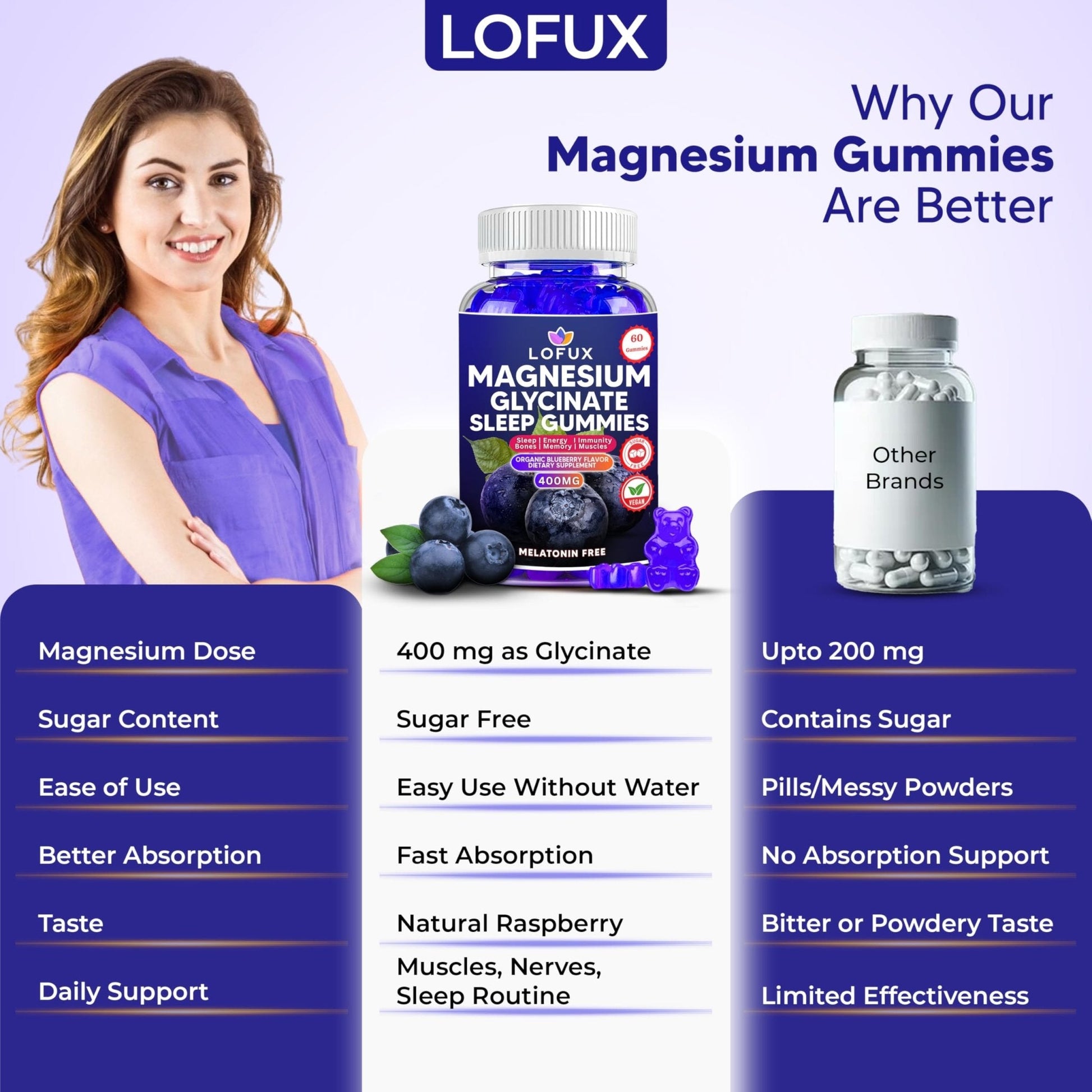 Lofux Magnesium Glycinate Gummies 400mg, Sugar Free Magnesium Gummies for Adults Women, Men, Chewable Supplement Gummy with L-Threonate, Vitamin D, B6, CoQ10 - PrimeBioHealth - canada supplements