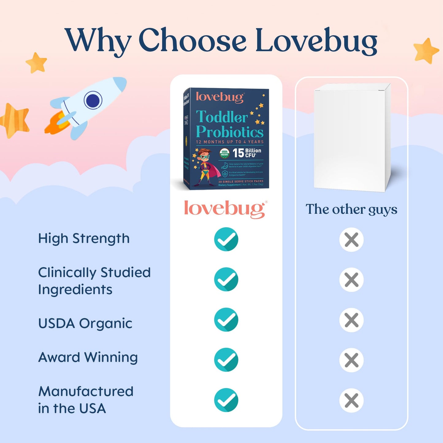LOVEBUG Kids Probiotic Powder with Prebiotic Fiber - Toddler Immunity Support & Constipation Relief - USDA Organic Probiotics for Childrens Gut & Digestive Health - PrimeBioHealth - canada supplements