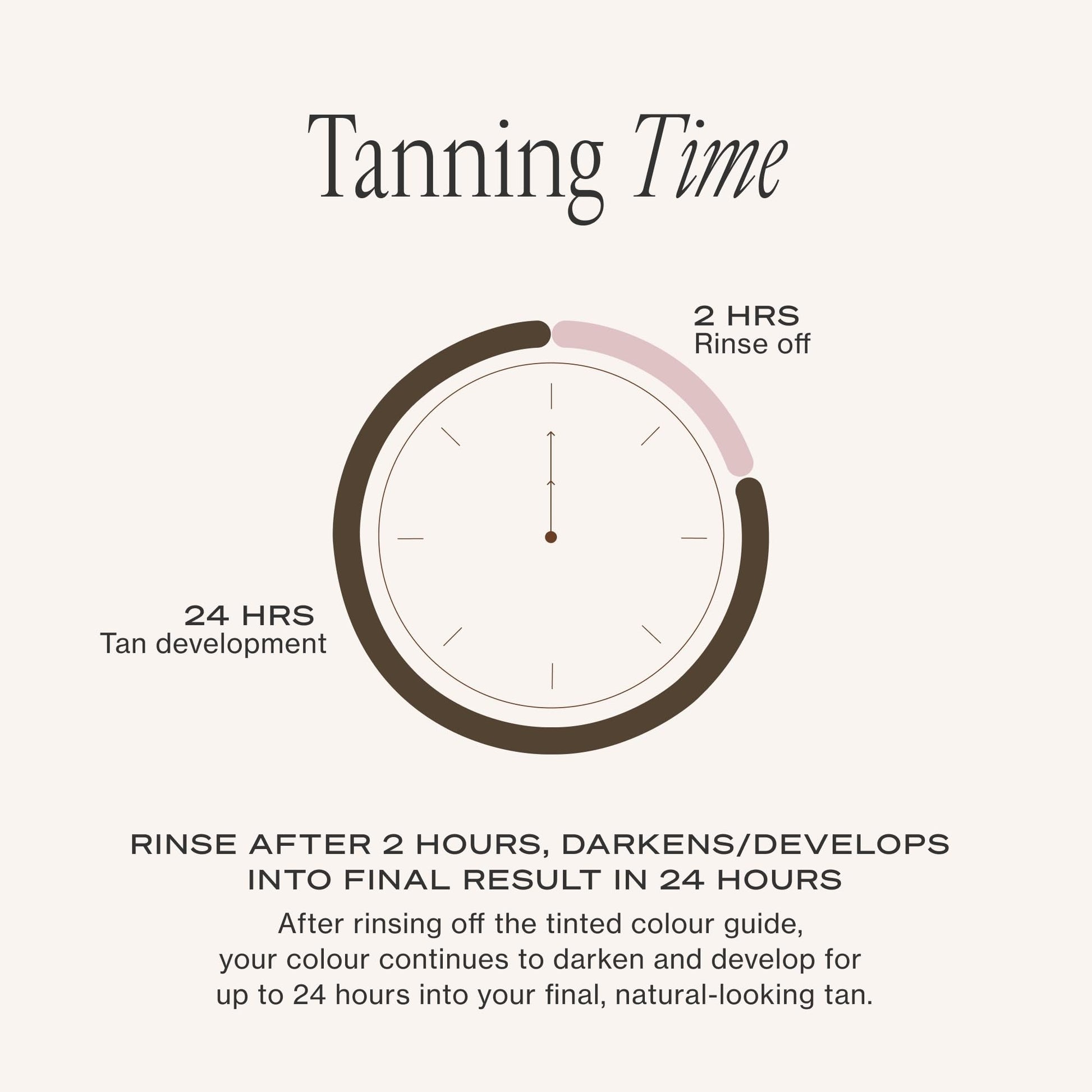 Loving Tan 2 HR Express Self Tanning Mousse, Medium - Streak Free, Natural, Professional Quality - 5+ Sunless Self Tanner Applications per Bottle - PrimeBioHealth - canada supplements