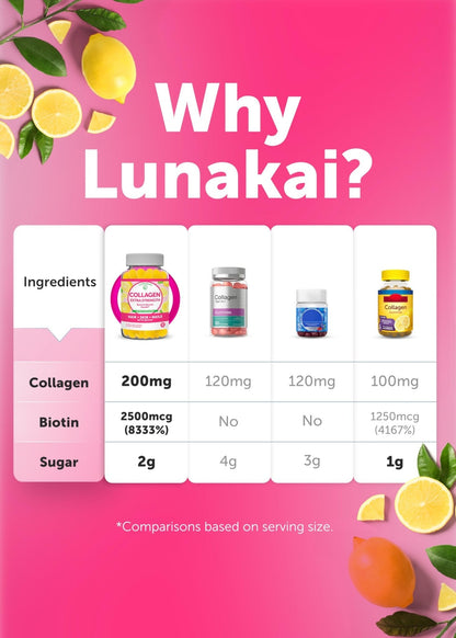 Lunakai USA Made Collagen Peptides Gummies - 200mg Non-GMO Anti-Aging Formula with Biotin, Zinc, Vitamins C - PrimeBioHealth - canada supplements