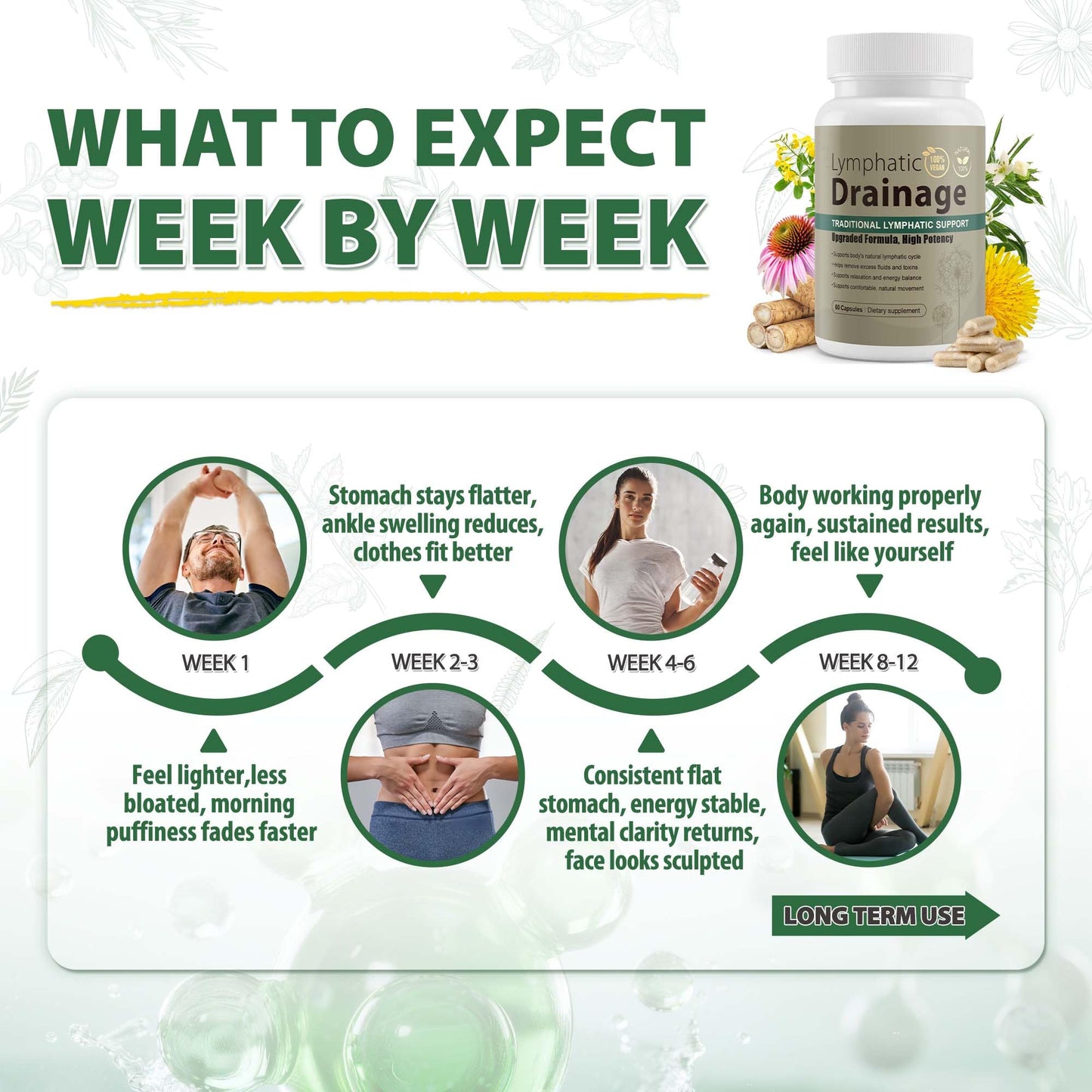 Lymphatic Drainage Capsules Natural Herbal Supplement for Immune Health & Fluid Balance, with Echinacea, Dandelion, and Burdock 60 Capsules - PrimeBioHealth - canada supplements