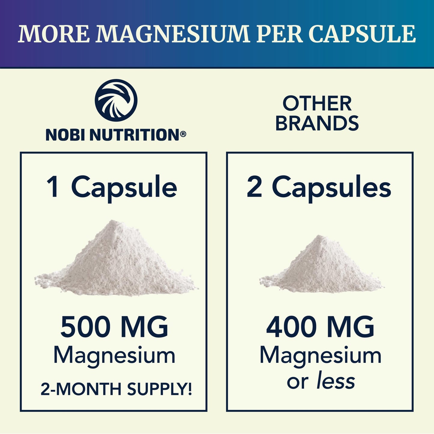 Magnesium Citrate Complex 500 MG for Constipation & Digestion Support | High Absorption Magnesium Supplement | Citrato de Magnesio | Calm & Relaxation - PrimeBioHealth - canada supplements