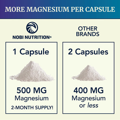 Magnesium Citrate Complex 500 MG for Constipation & Digestion Support | High Absorption Magnesium Supplement | Citrato de Magnesio | Calm & Relaxation - PrimeBioHealth - canada supplements