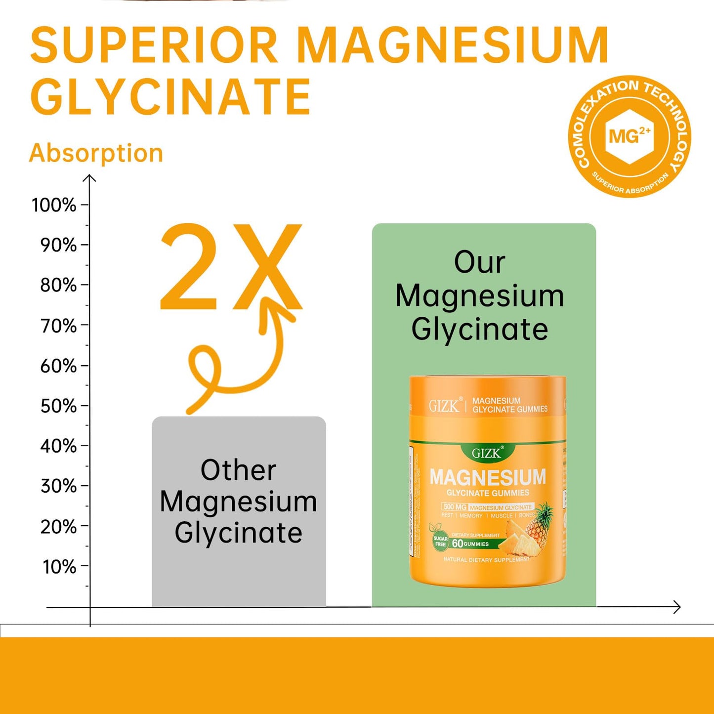 Magnesium Glycinate Gummies 500mg – Sugar Free Magnesium Gummies for Sleep, Stress, Muscle & Nerve Support – for Adults & Kids 4+, Vegan, - PrimeBioHealth - canada supplements