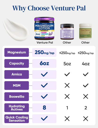Magnesium Lotion with Arnica, MSM & Boswellia – Cooling Magnesium Cream – Lightweight Moisturizing Lotion - PrimeBioHealth - canada supplements