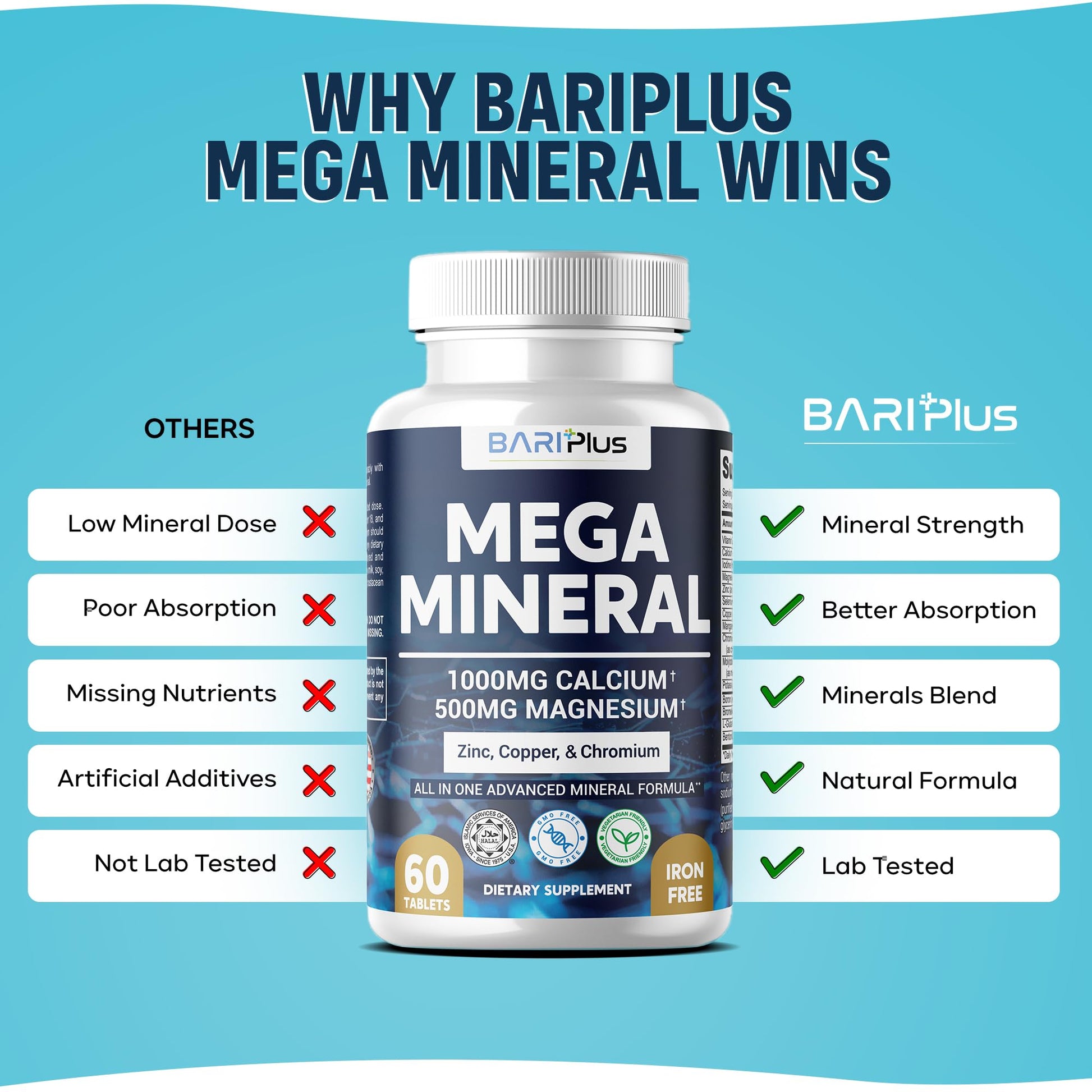 Mega Mineral – Complete Complex with Vitamin D, Calcium, Magnesium, Zinc, Potassium, Boron, Selenium, Chromium & Trace Minerals – Iron-Free – USA Made – 60 Tablets - PrimeBioHealth - canada supplements
