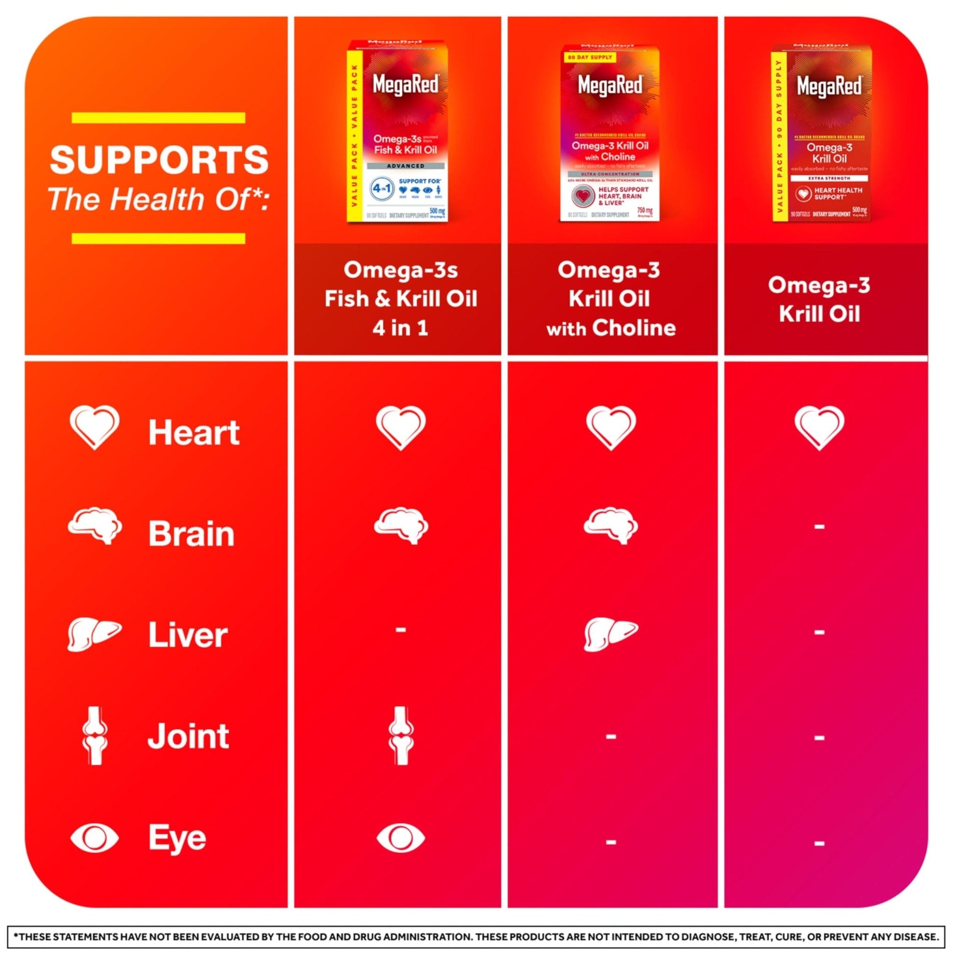 MegaRed Antarctic Krill Oil 500mg Omega 3 Fatty Acid Supplement, Extra Strength EPA & DHA Krill Oil Softgels (90cnt Box), Astaxanthin - PrimeBioHealth - canada supplements