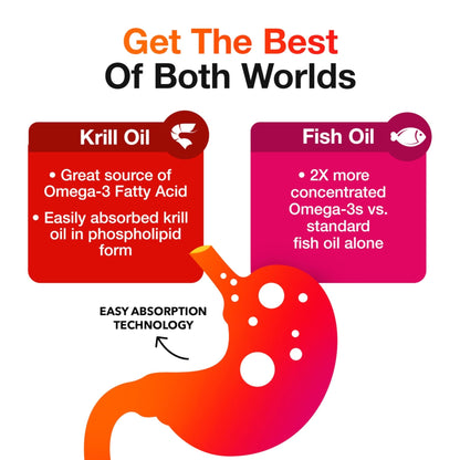 Megared Omega-3 Fish Oil + High Absorption Krill Oil 500mg Softgels, MegaRed Advanced 4in1 (80 count in a bottle) Concentrated Omega-3 Fish - PrimeBioHealth - canada supplements