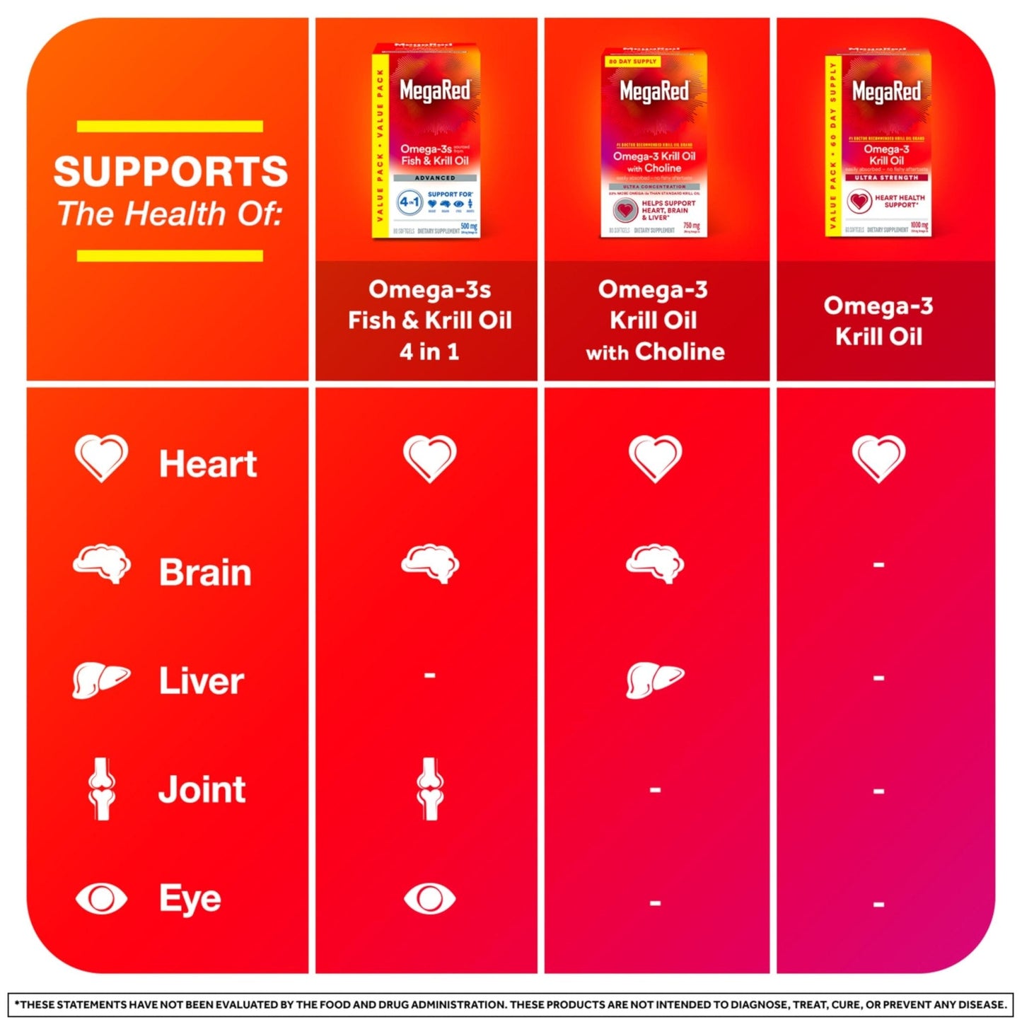Megared Omega-3 Fish Oil + High Absorption Krill Oil 500mg Softgels, MegaRed Advanced 4in1 (80 count in a bottle) Concentrated Omega-3 Fish - PrimeBioHealth - canada supplements