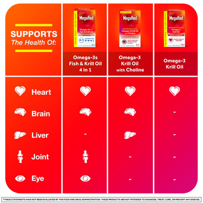 Megared Omega-3 Fish Oil + High Absorption Krill Oil 500mg Softgels, MegaRed Advanced 4in1 (80 count in a bottle) Concentrated Omega-3 Fish - PrimeBioHealth - canada supplements