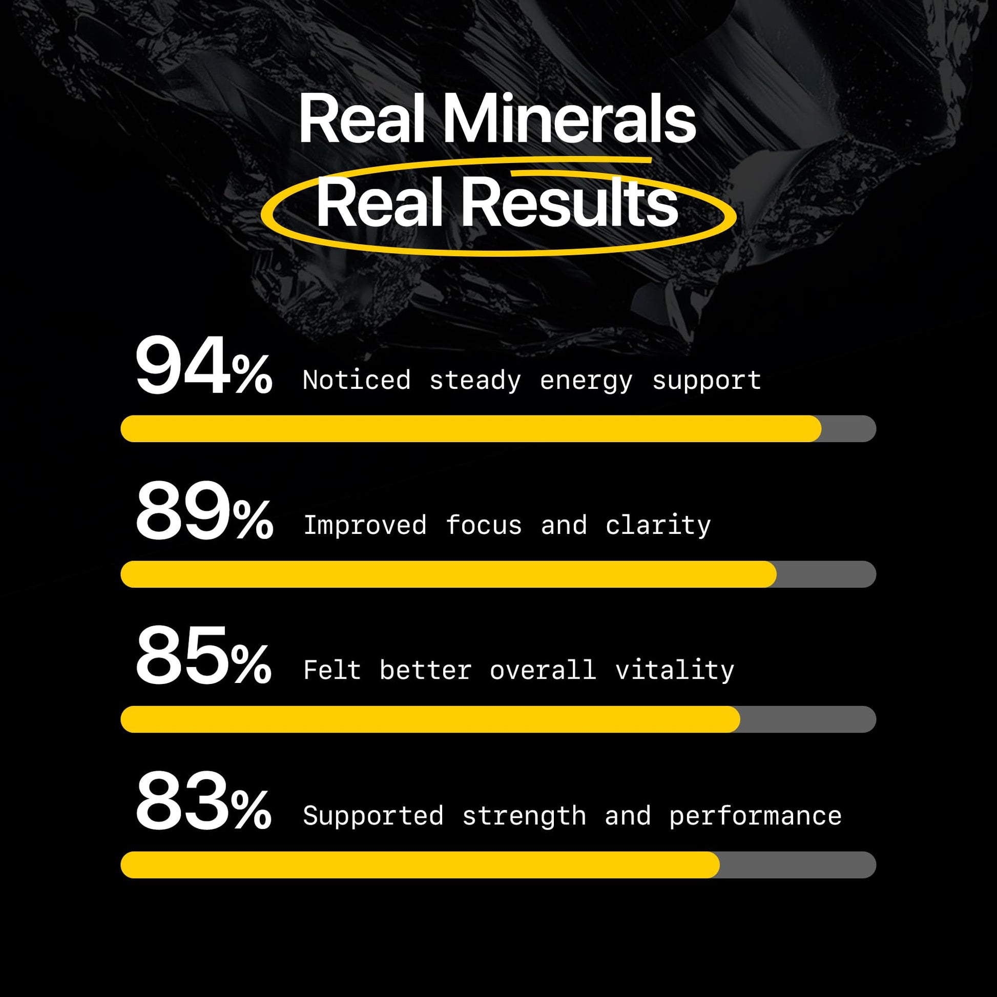 Menerals Mens Multivitamin – Powerful All in One Mineral Supplement for Men – Natural Trace Minerals with Fulvic Acid from Rich American Soil - PrimeBioHealth - canada supplements