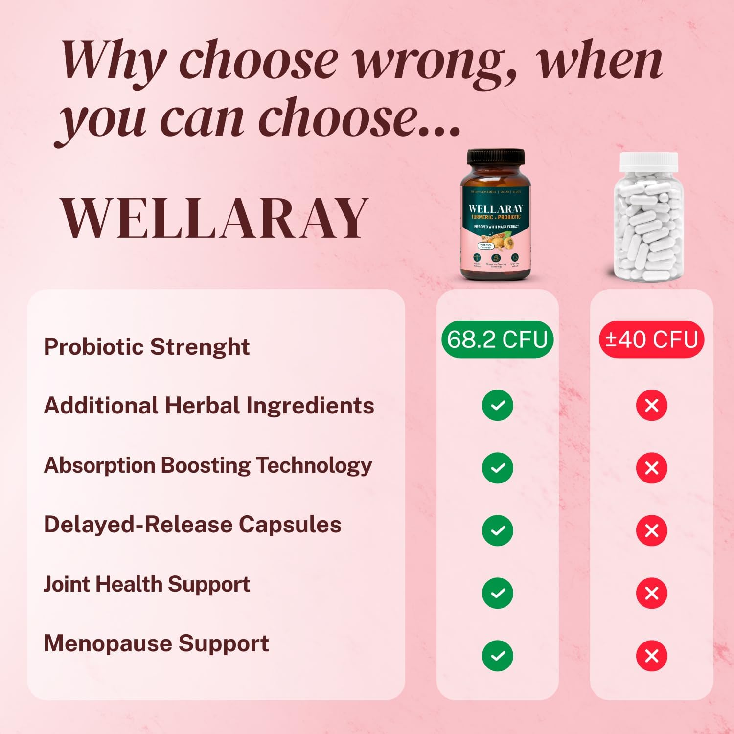 Menopause Relief - Probiotics for Women, 68.2 Billion CFU, Turmeric, Maca & Black Cohosh - Supports Gut Health, Hormone Balance, Weight Management, Joint Health, Hot Flash Support,90 Capsules - PrimeBioHealth - canada supplements