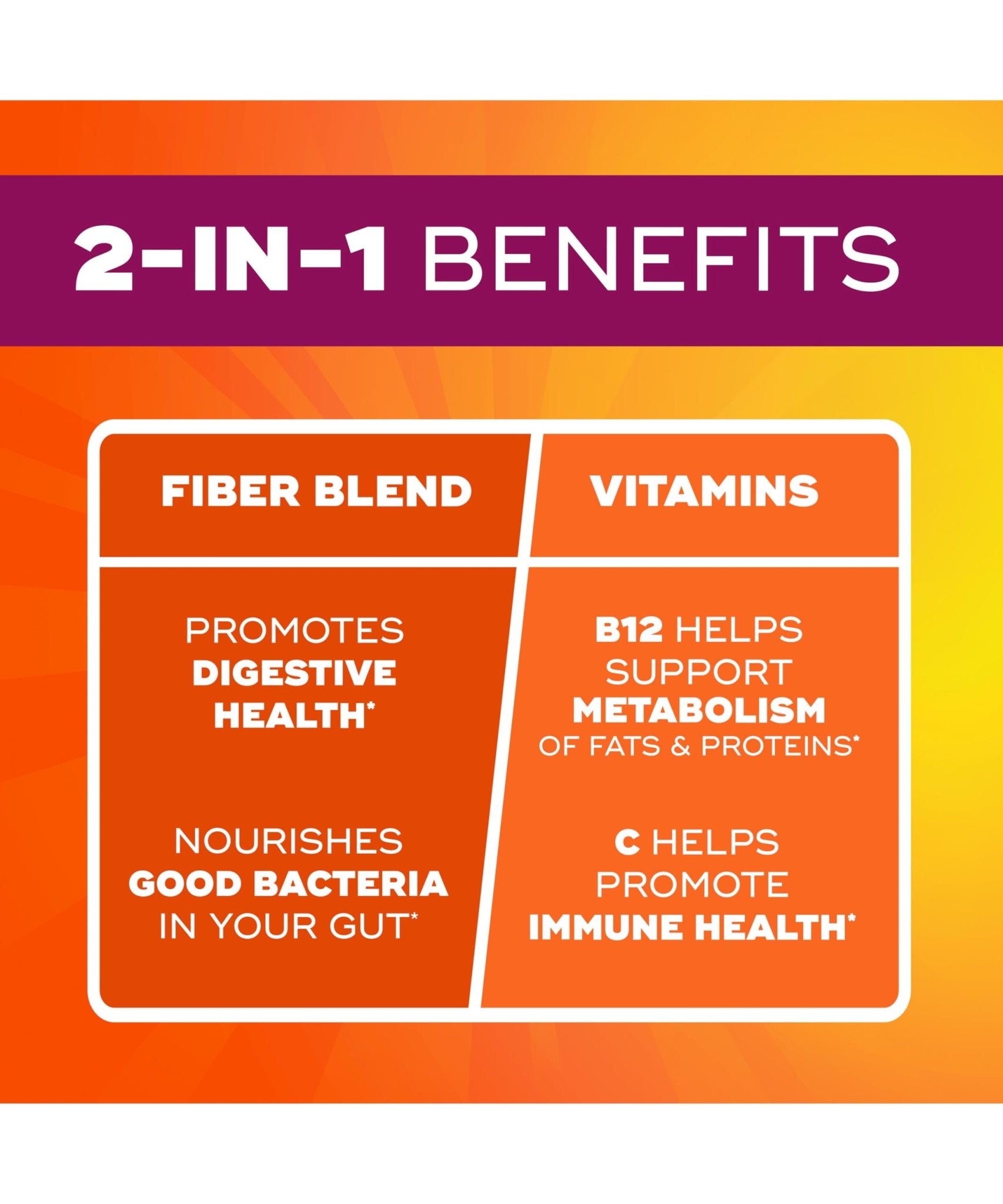 Metamucil Fiber Gummies for Adults with Vitamins C, D, B12 for Metabolism, No Sugar Added Citrus Berry Flavor, 5g Plant Based Prebiotic - PrimeBioHealth - canada supplements