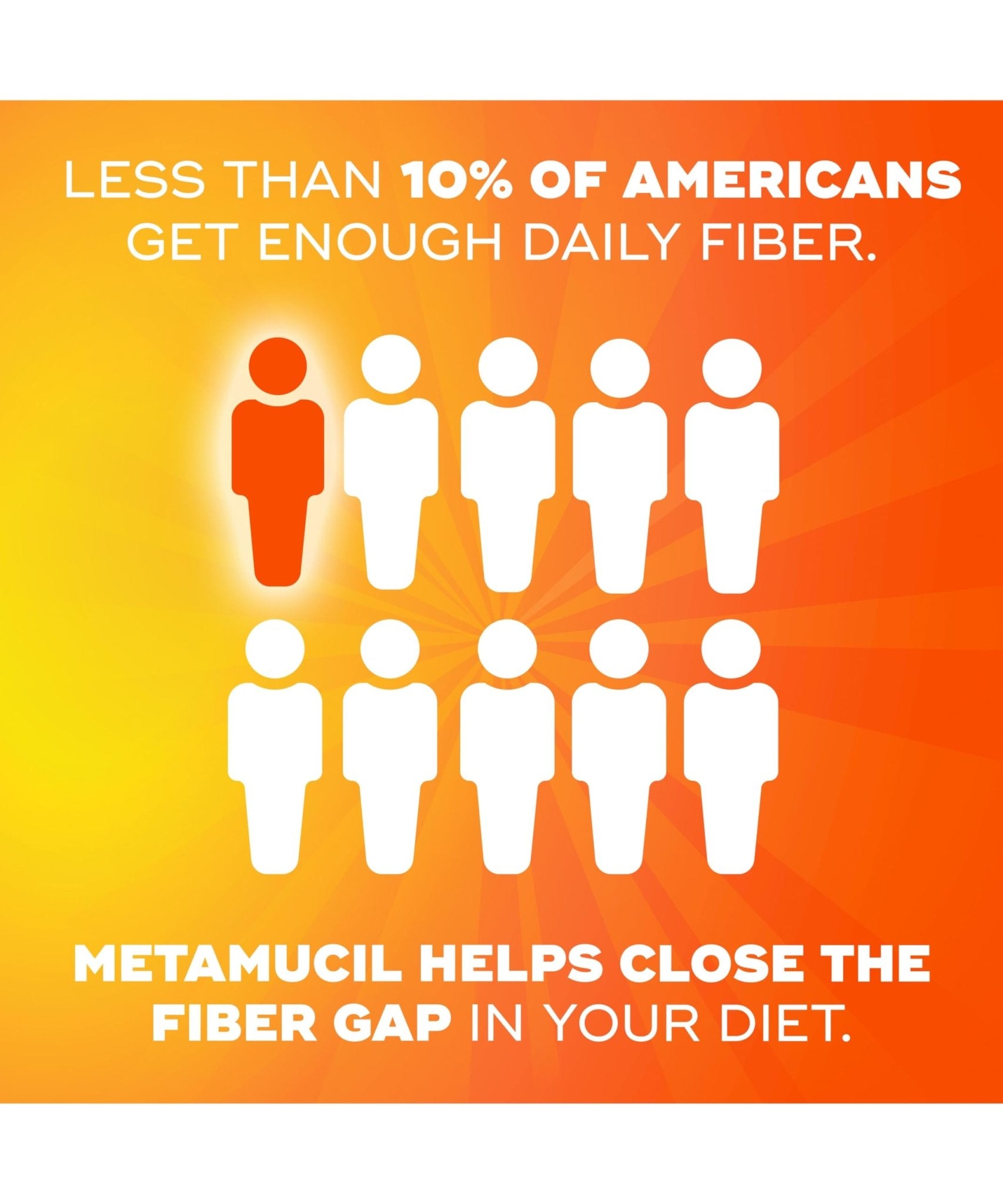 Metamucil Fiber Gummies for Adults with Vitamins C, D, B12 for Metabolism, No Sugar Added Citrus Berry Flavor, 5g Plant Based Prebiotic - PrimeBioHealth - canada supplements