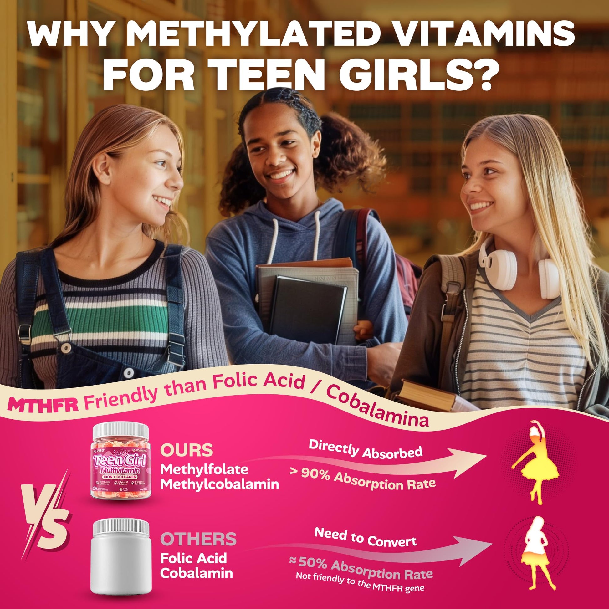 Methylated Multivitamin Gummies for Teen Girls 12-17, Methylfolate, Iron, Collagen, D3 K2, Magnesium, Zinc, Daily Vitamins A C E, B Complex for Teenager Growth, Skin, Bone, Energy - Sugar Free, 60 Cts - PrimeBioHealth - canada supplements