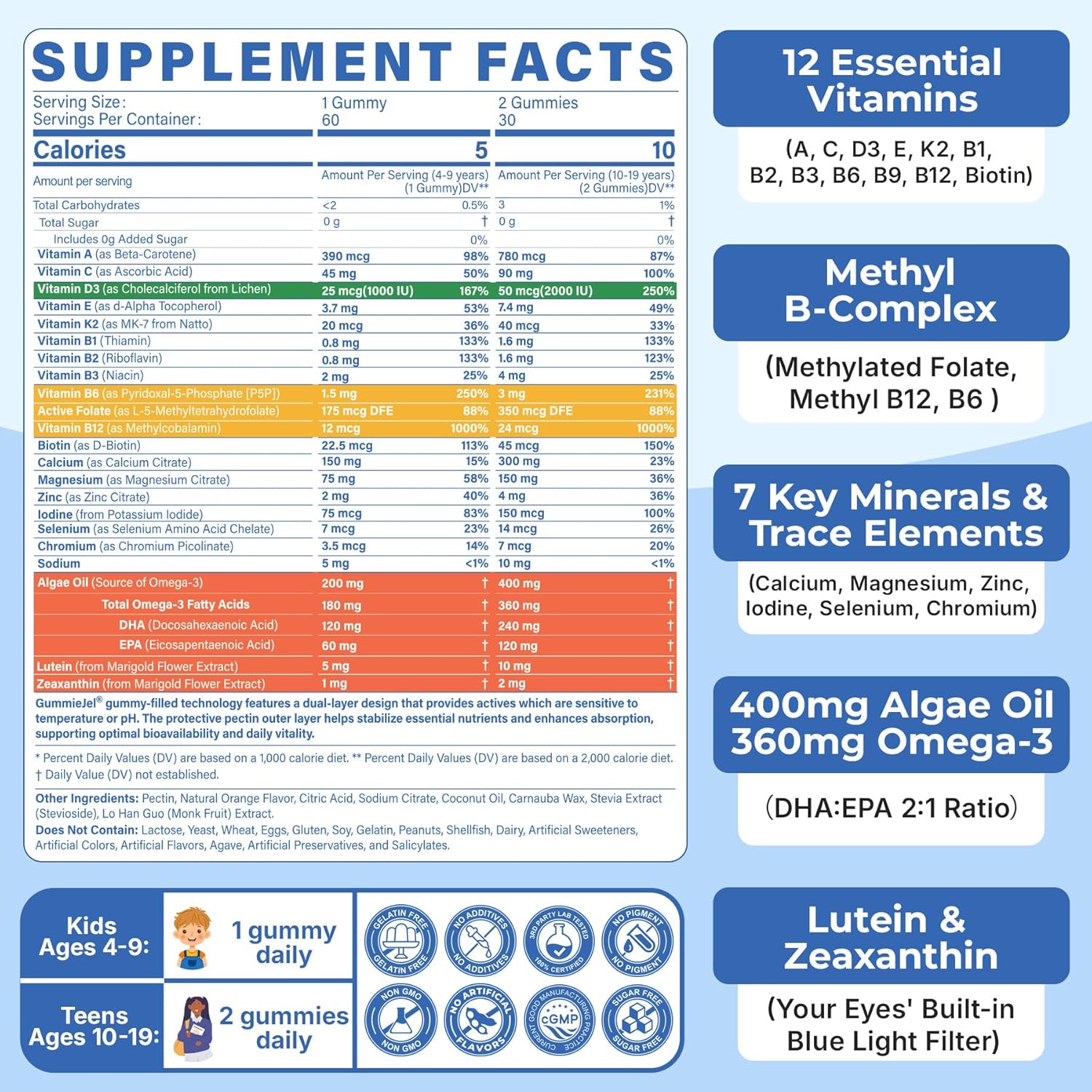 Methylated Multivitamin Gummies for Teens & Kids with Methylfolate, Methyl B12 & Omega3, Teen Vitamins for Boys & Girls 10-19 with Multi-Minerals for Teenager Focus, Energy, Growth, Skin, Eyes, Immune - PrimeBioHealth - canada supplements