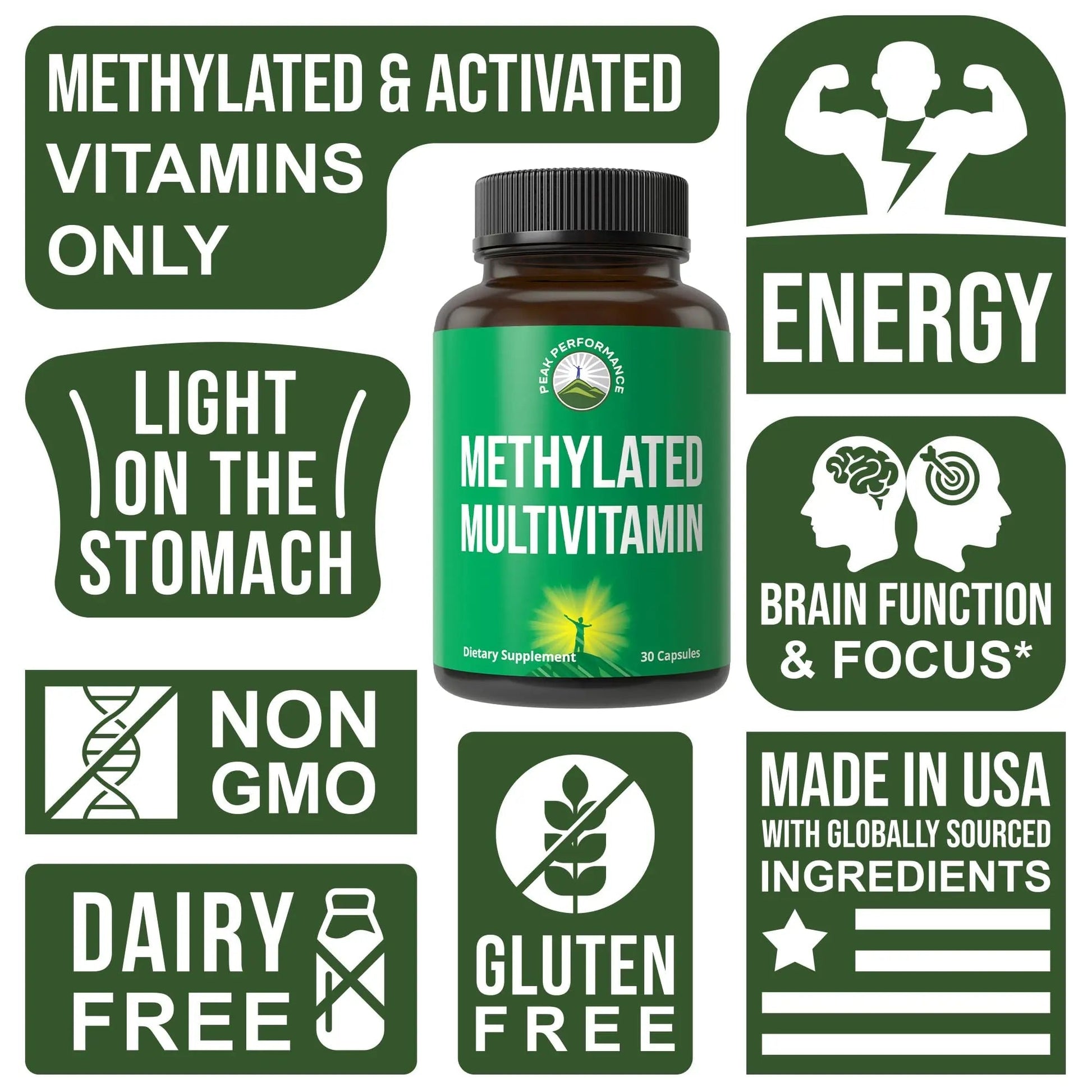 Methylated Multivitamin + Methylated B Complex Supplement. With Trimethylglycine (TMG), L Methylfolate, Methyl B12 + B1 + B2 + B6 Vitamins + Choline - PrimeBioHealth - canada supplements